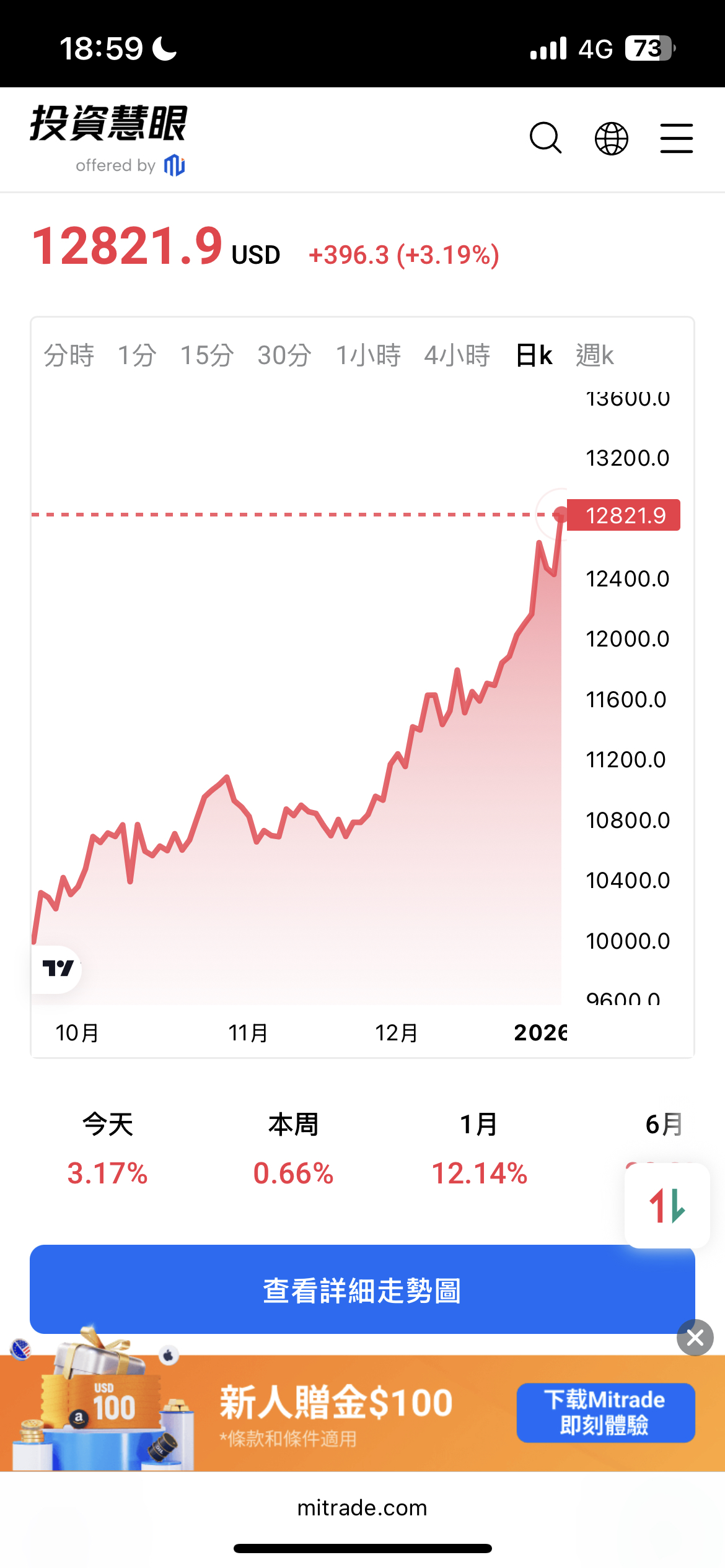 2009 第一銅- 目前國際銅價表現極其強勁，期貨市場在1 月5 日單日漲幅...｜CMoney 股市爆料同學會