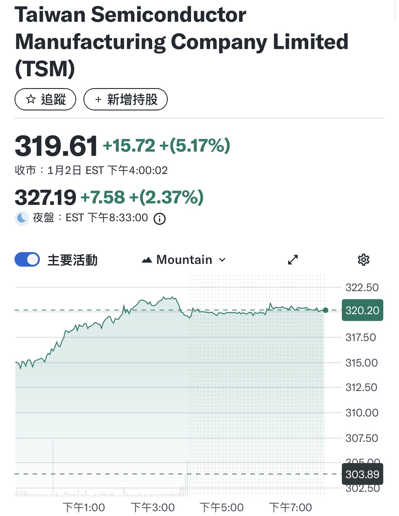 2330 台積電- 閒錢就買吧不然要用更多閒錢買｜CMoney 股市爆料同學會