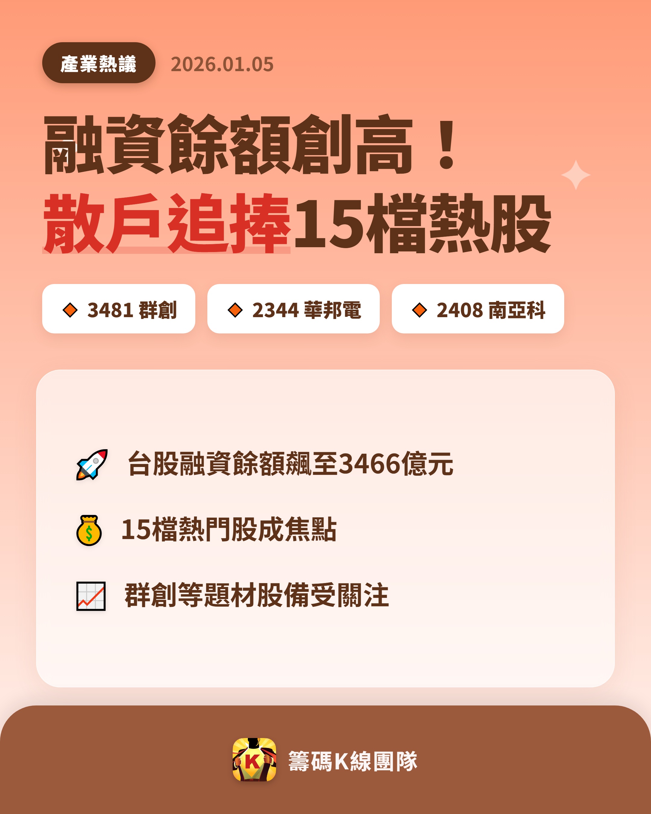 3481 群創 - 🔥 融資餘額創 17 年高峰!散戶力挺 15 檔熱門股 ...|CMoney 股市爆料同學會