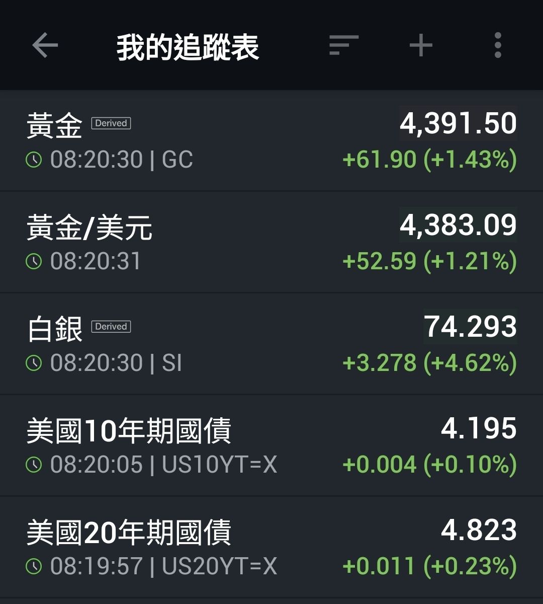 00687B 國泰20年美債- 買20年美債還不如買垃圾債｜CMoney 股市爆料同學會