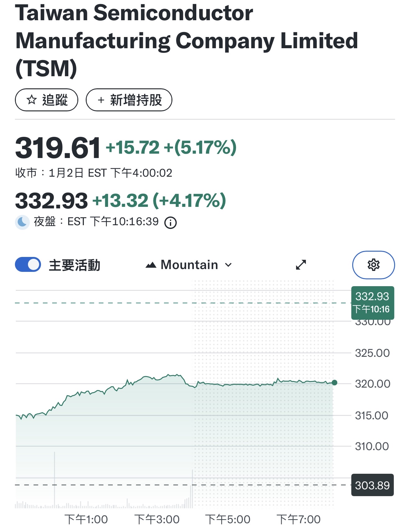 2330 台積電- 有人知道332 是什麼概念嗎？｜CMoney 股市爆料同學會