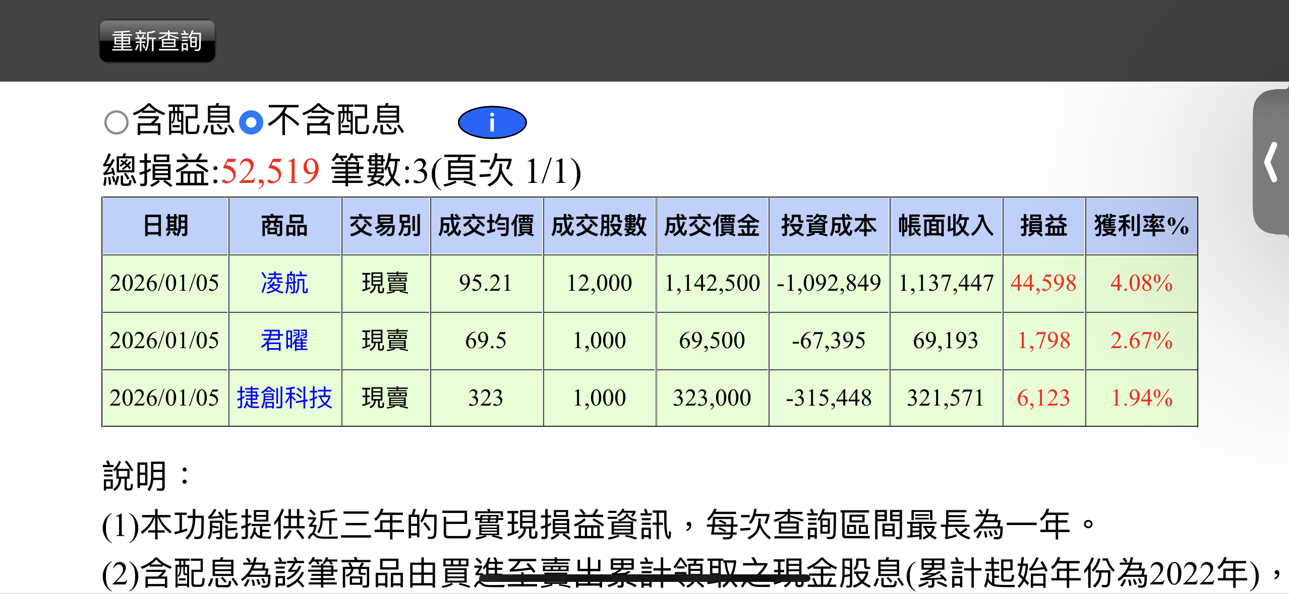 2330 台積電- 大盤帶量跳空上漲，成交金額7658億，站穩三萬點關卡之上，權...｜CMoney 股市爆料同學會