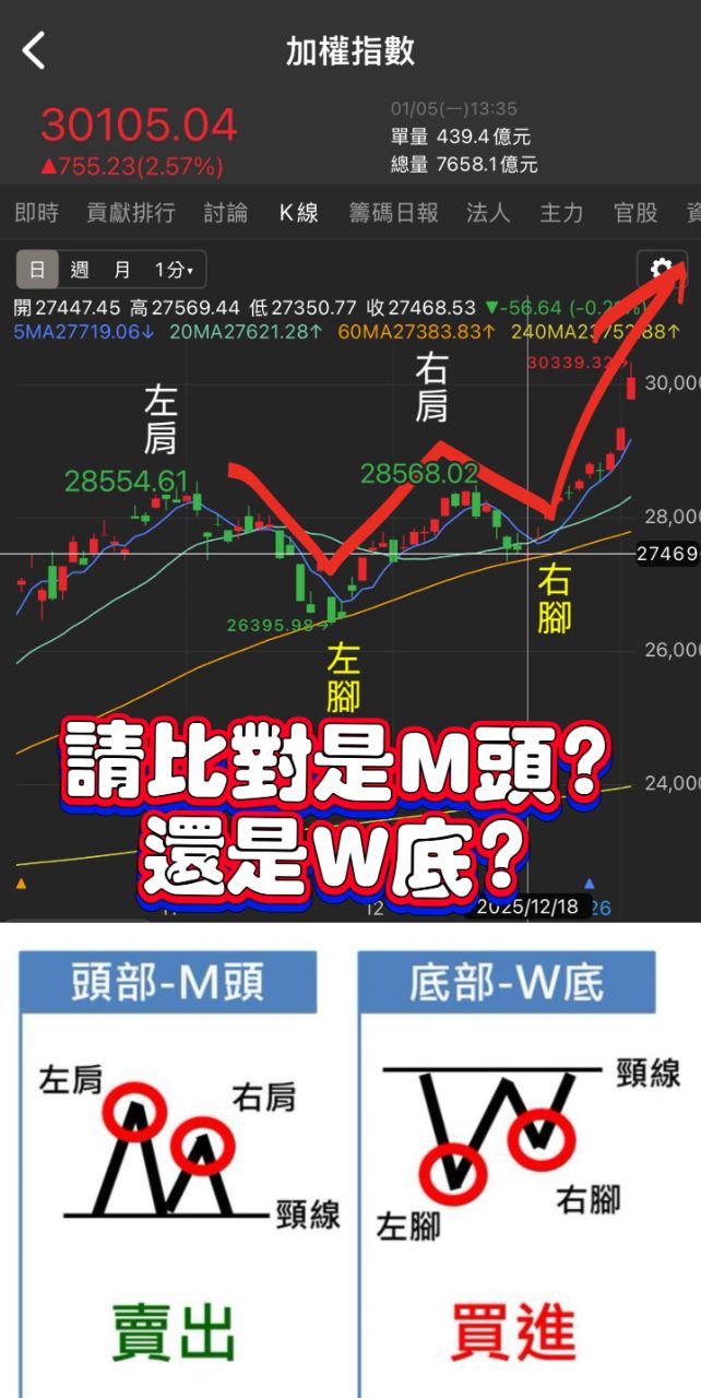 無情的軋空盤【四軋】｜CMoney 股市爆料同學會