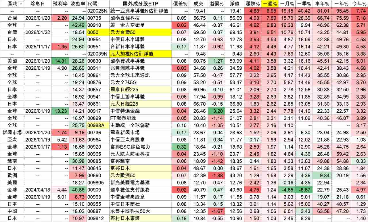 00909 國泰數位支付服務- 國外成分股ETF績效｜CMoney 股市爆料同學會