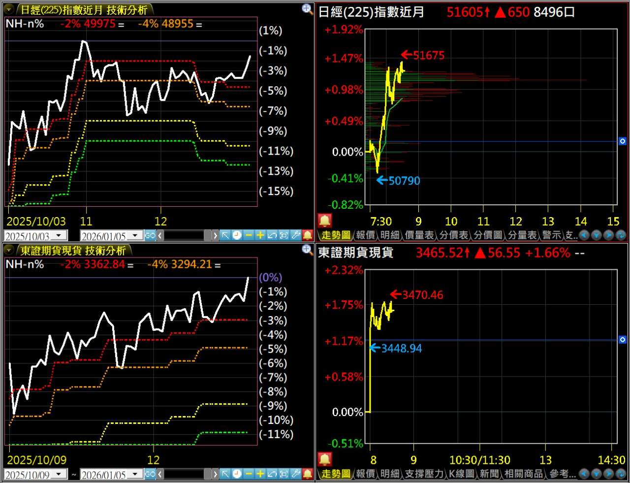 00954 中信日本半導體- 率先開盤的日本股市大漲！｜CMoney 股市爆料同學會
