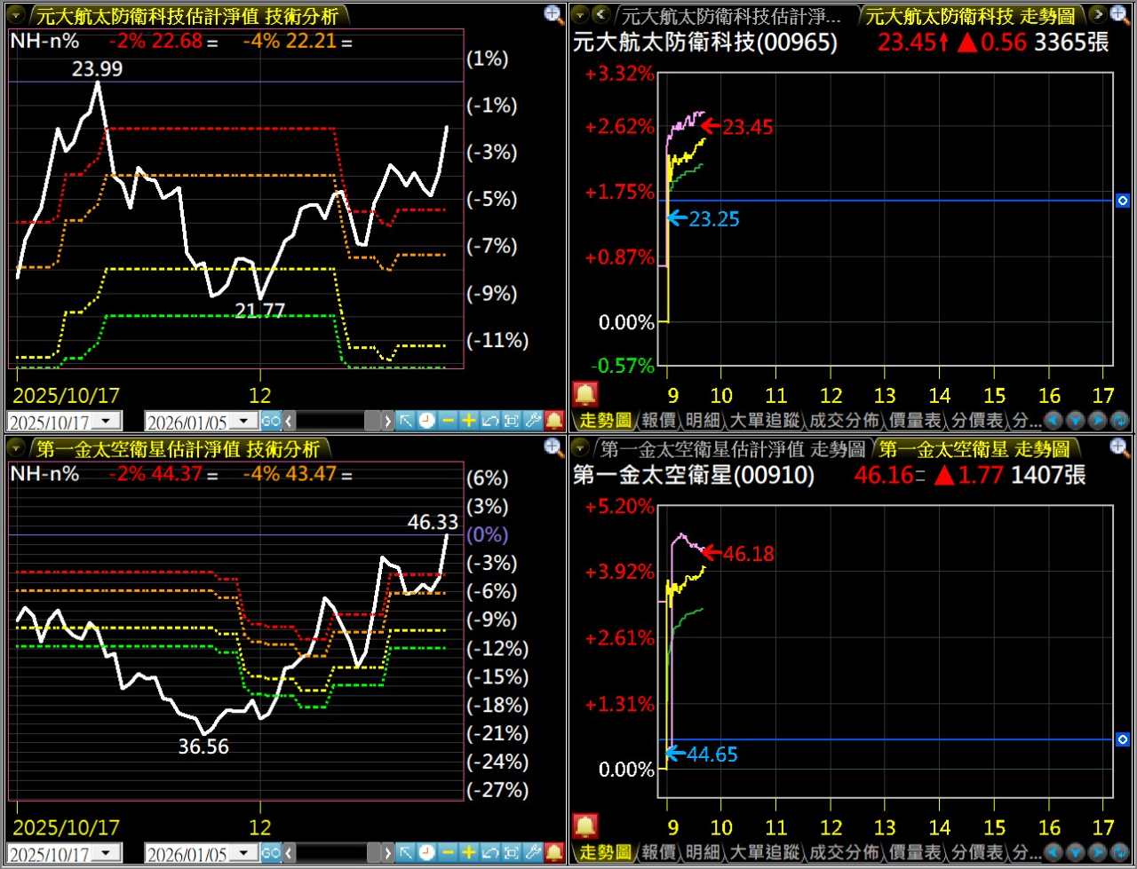 基金首頁- 精選科技、TISA、債券與新興市場基金淨值績效，強勢績效基金行情討論｜股市爆料同學會