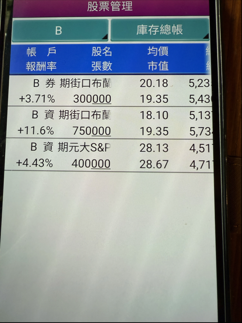 00715L 期街口S&P布蘭特油正2 - 原油現在要做多還是做空？ 這個答案的前提是： 目前的持股為何｜CMoney 股市爆料同學會