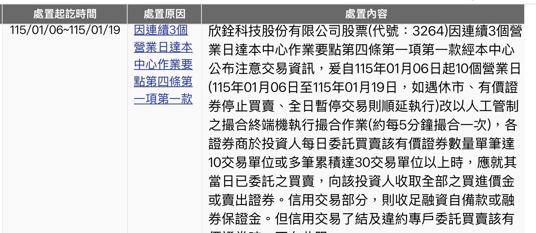 3264 欣銓- 🚨 欣銓(3264) 處置公告詳情• 處置期間：自2...｜CMoney 股市爆料同學會