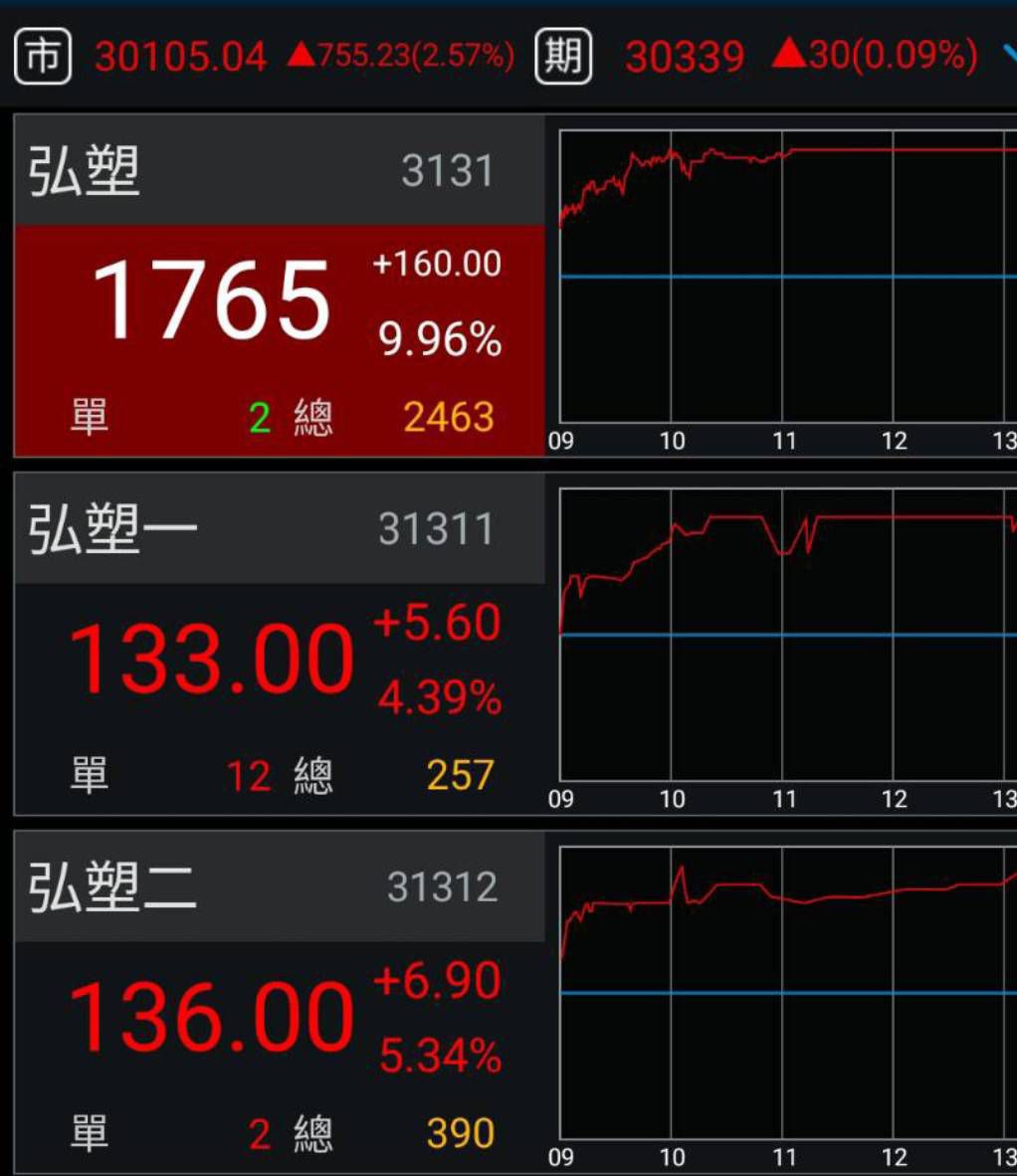 1560 中砂- 台積帶供應鏈上天堂！鯨砂速速塑漲翻天！萬泰放風箏ing｜CMoney 股市爆料同學會