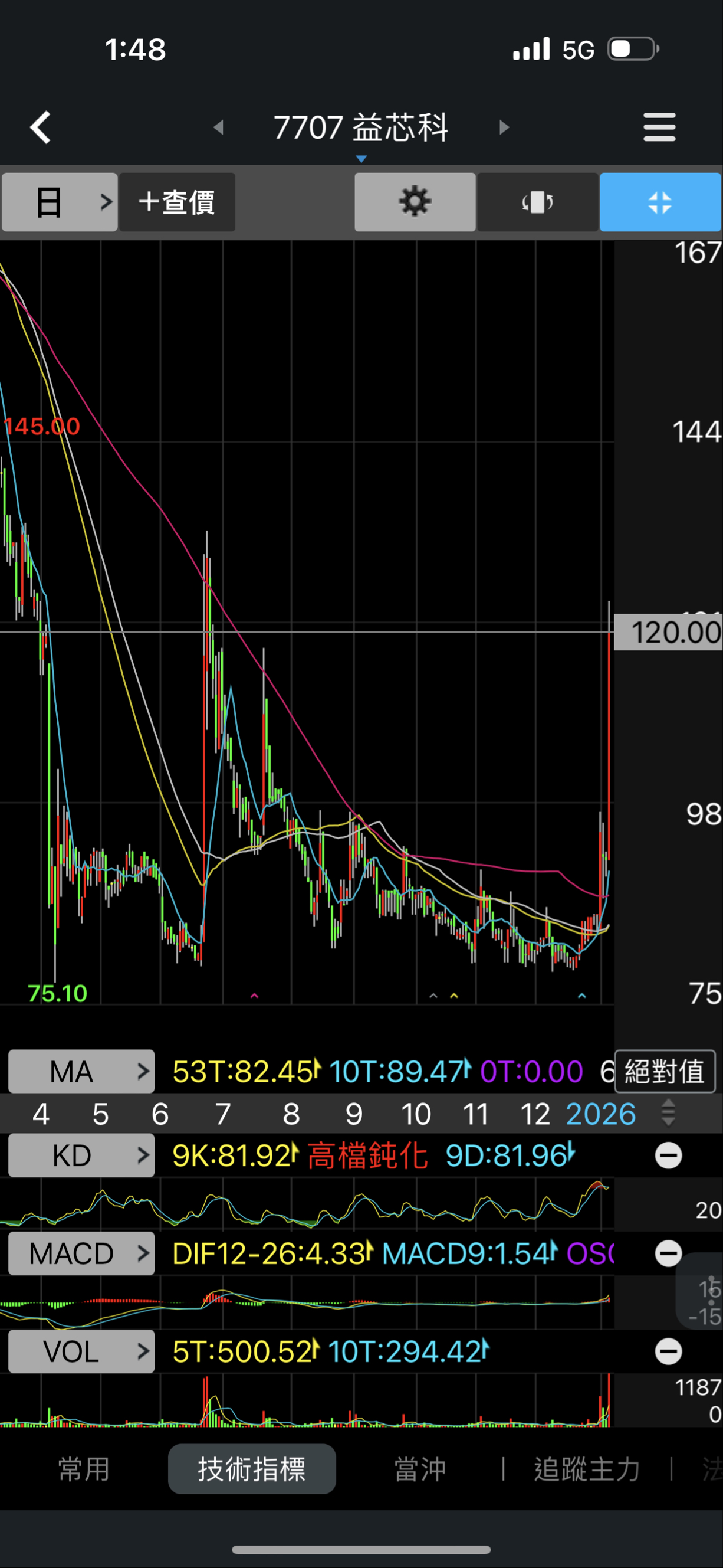 4764 雙鍵- PC B材料族群榮登股最多漲幅王｜CMoney 股市爆料同學會