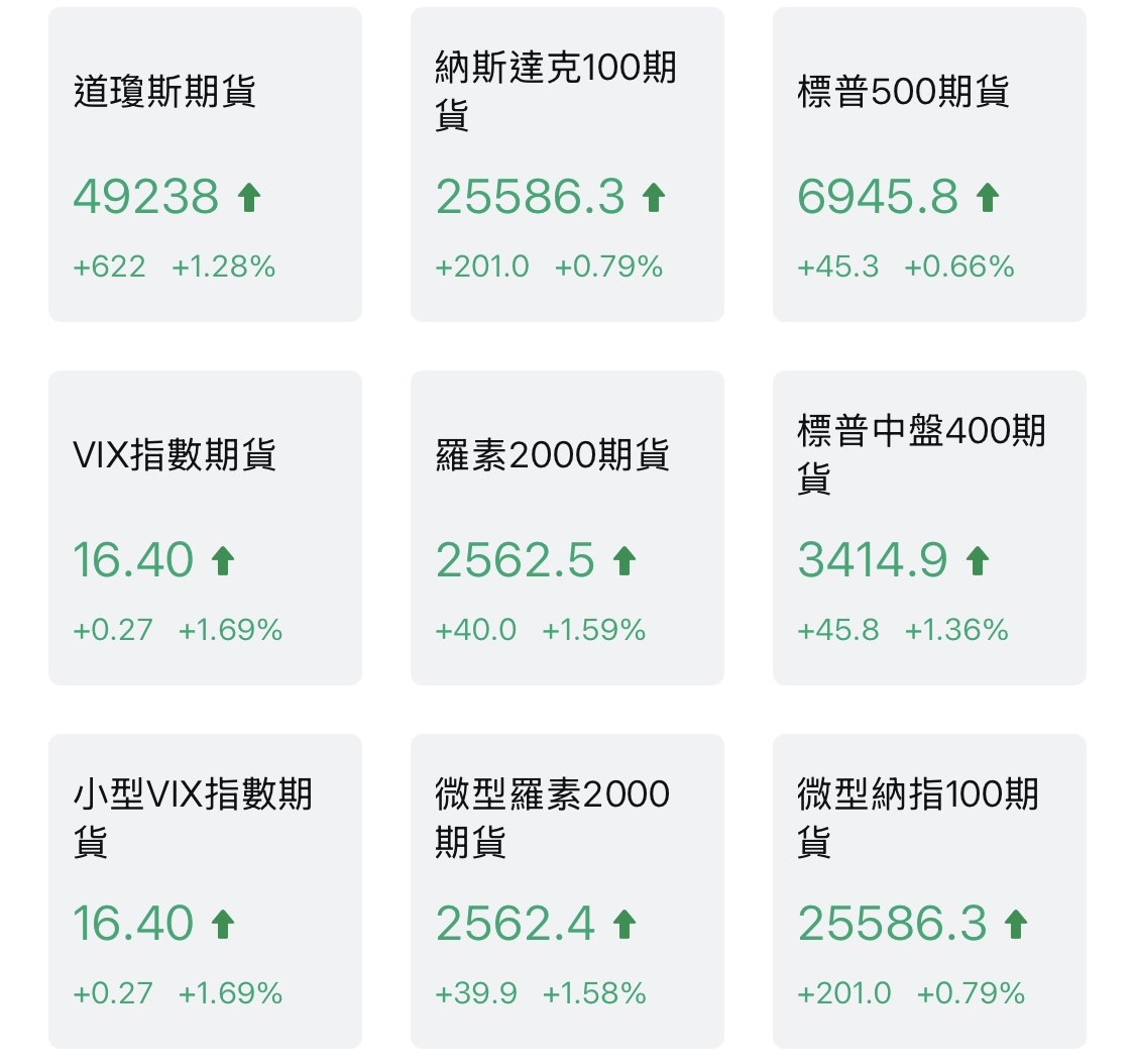 2330 台積電- 「盤前快訊」美股、台指夜盤、美光、美台積電、輝達📊｜CMoney 股市爆料同學會