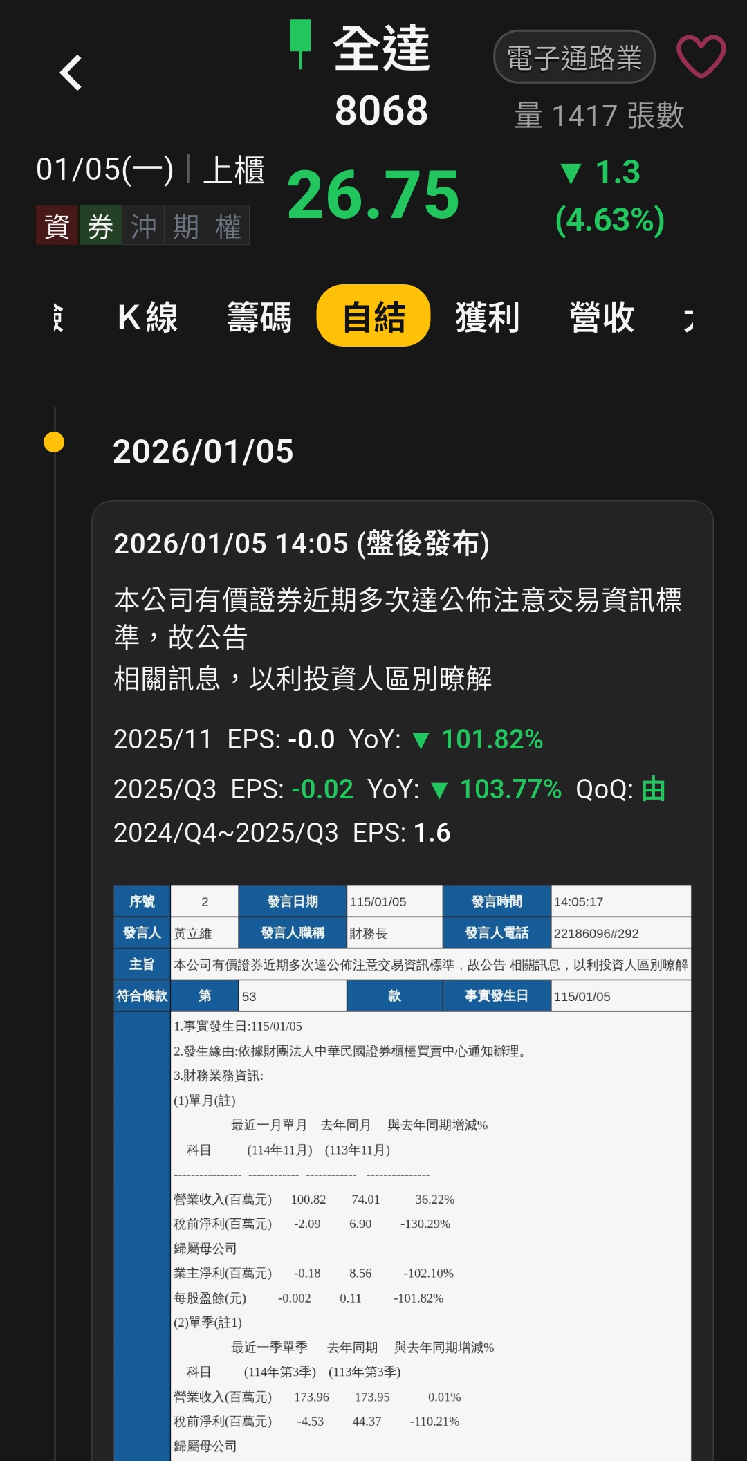 8068 全達- 今天不妙了｜CMoney 股市爆料同學會