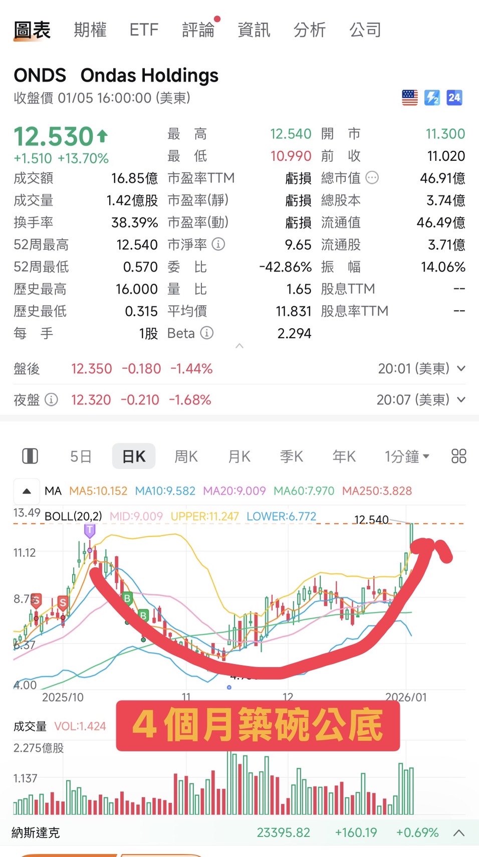 美股產業版｜CMoney 股市爆料同學會