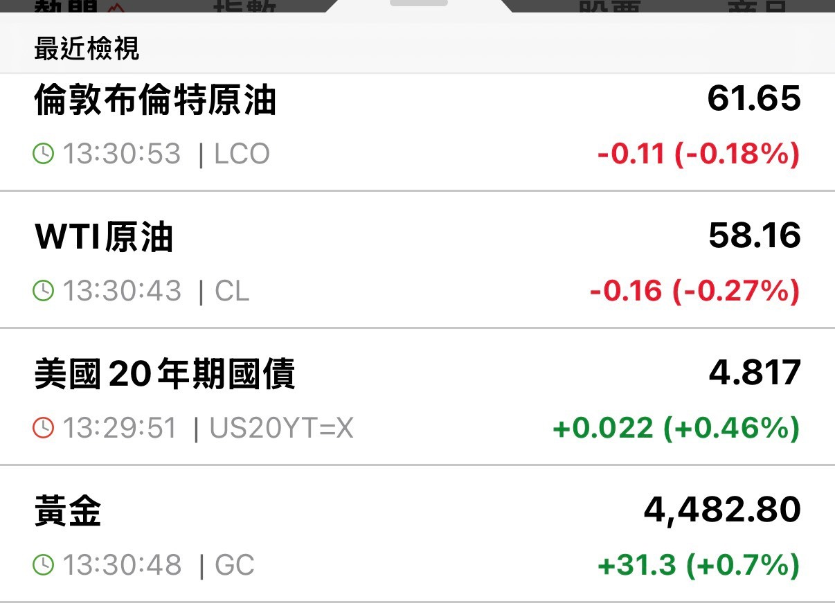 00715L 期街口S&P布蘭特油正2 - 20260106下午一點半收盤紀錄｜CMoney 股市爆料同學會