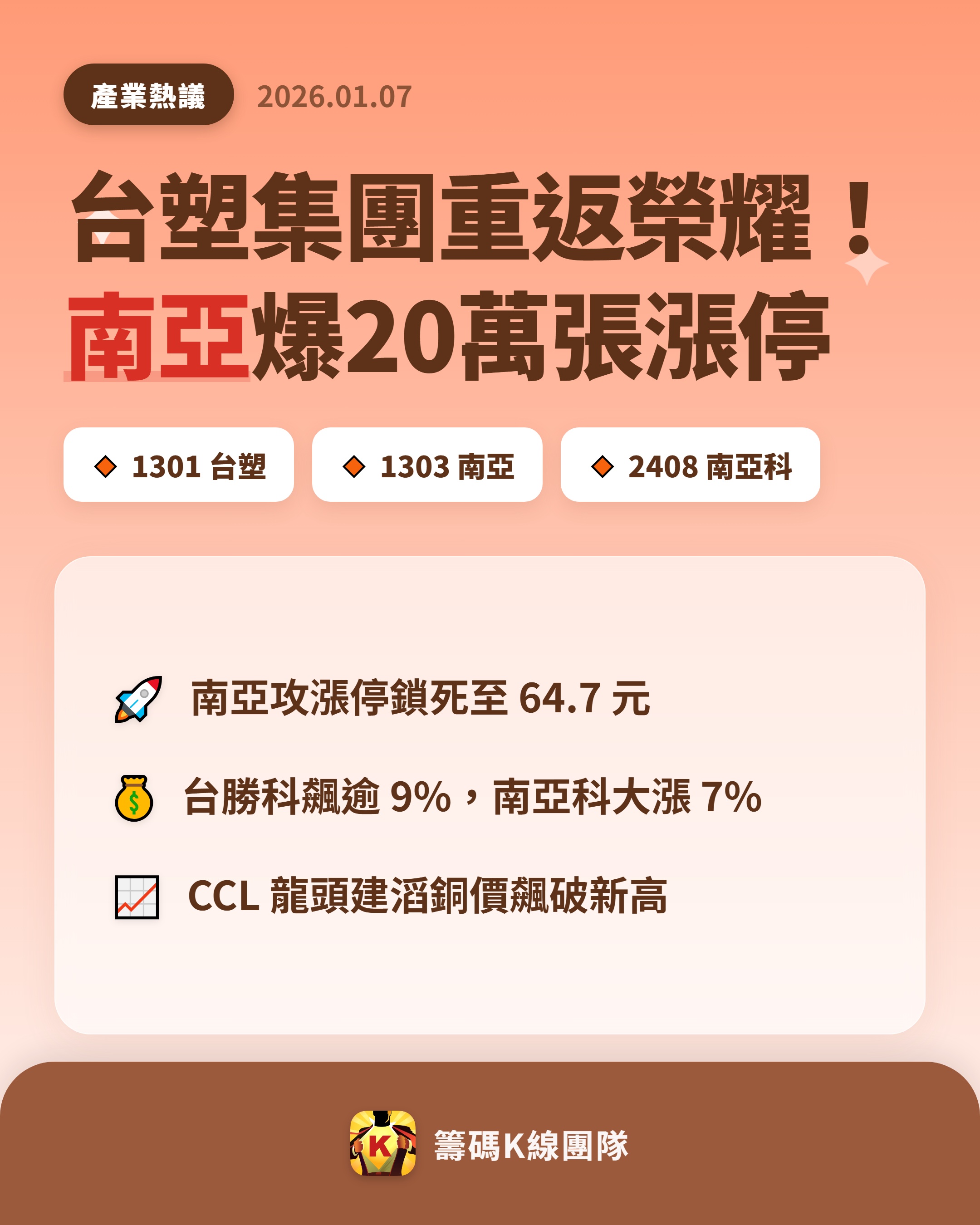 1301 台塑- 🔥 台塑集團全面起飛！南亞爆量漲停🔥 台塑集團近日風...｜CMoney 股市爆料同學會