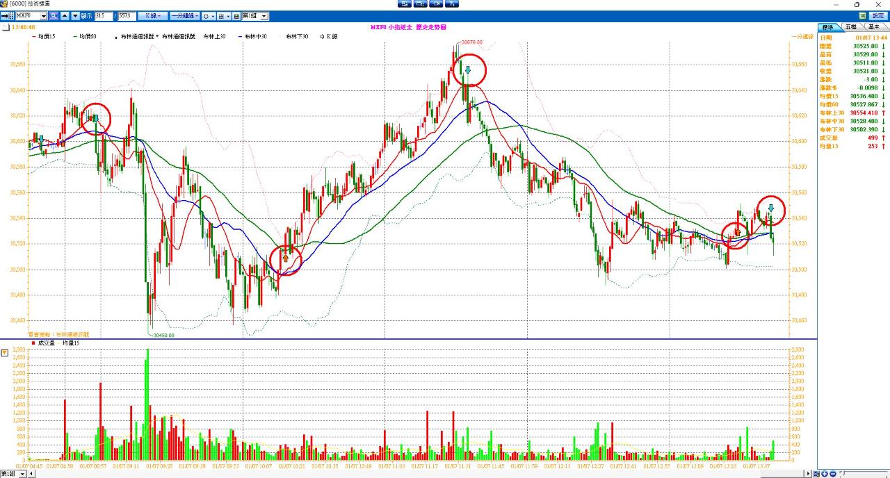 TSM 台積電- 布林通道實戰台灣指數期貨20260107｜CMoney 股市爆料同學會