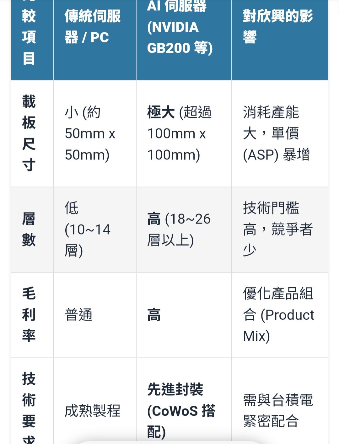 敘豐(3485) 今日股價、行情討論｜股市爆料同學會