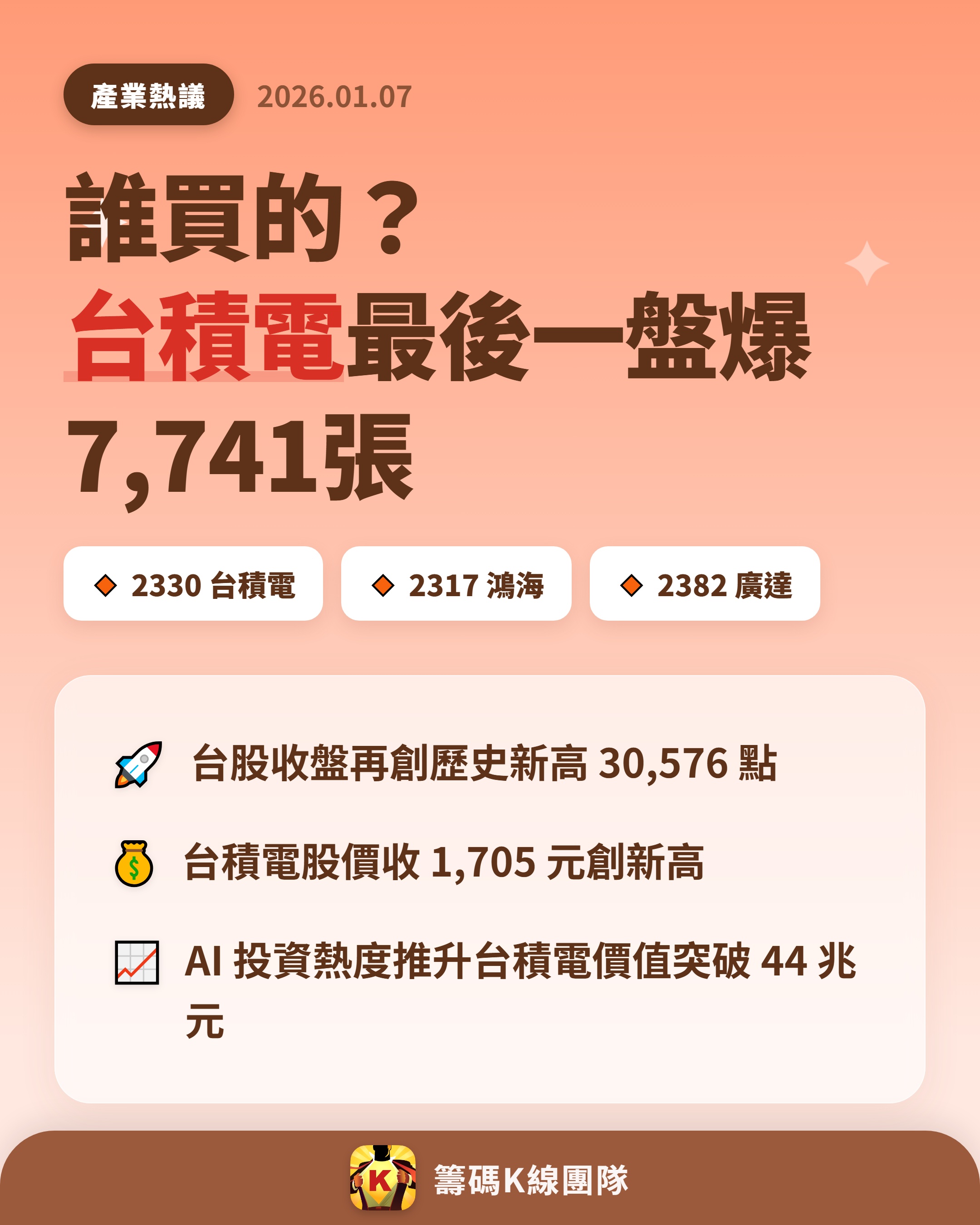 2330 台積電- 🔥 誰買的？台積電最後一盤爆7,741張買單🔥 台股...｜CMoney 股市爆料同學會