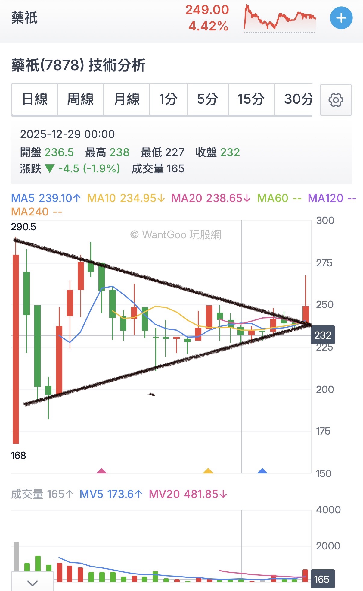 技術 分析 收斂 (99) 사진