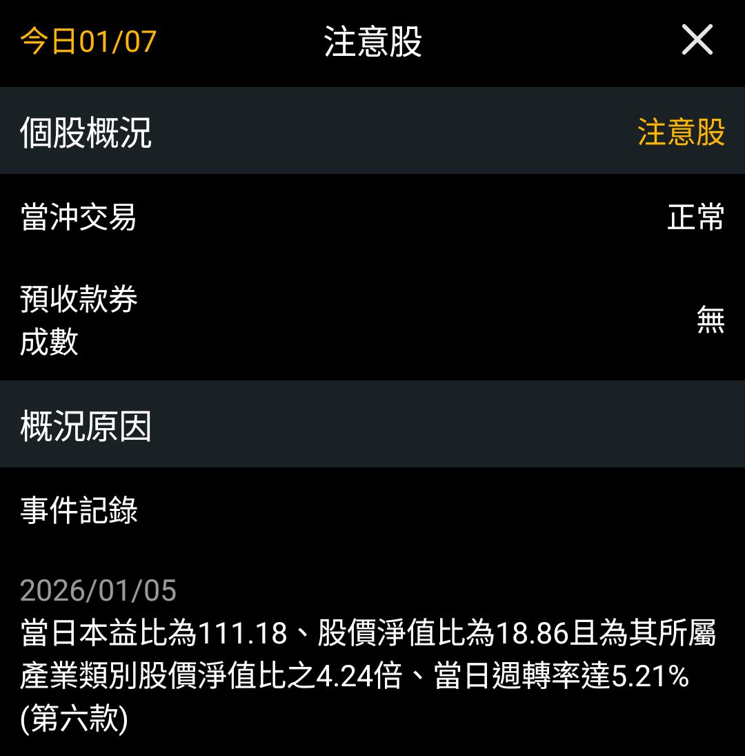 3491 昇達科- 昨天1月6日外資主力控盤洗盤閃過被注意，成交量張數只要小於3...｜CMoney 股市爆料同學會