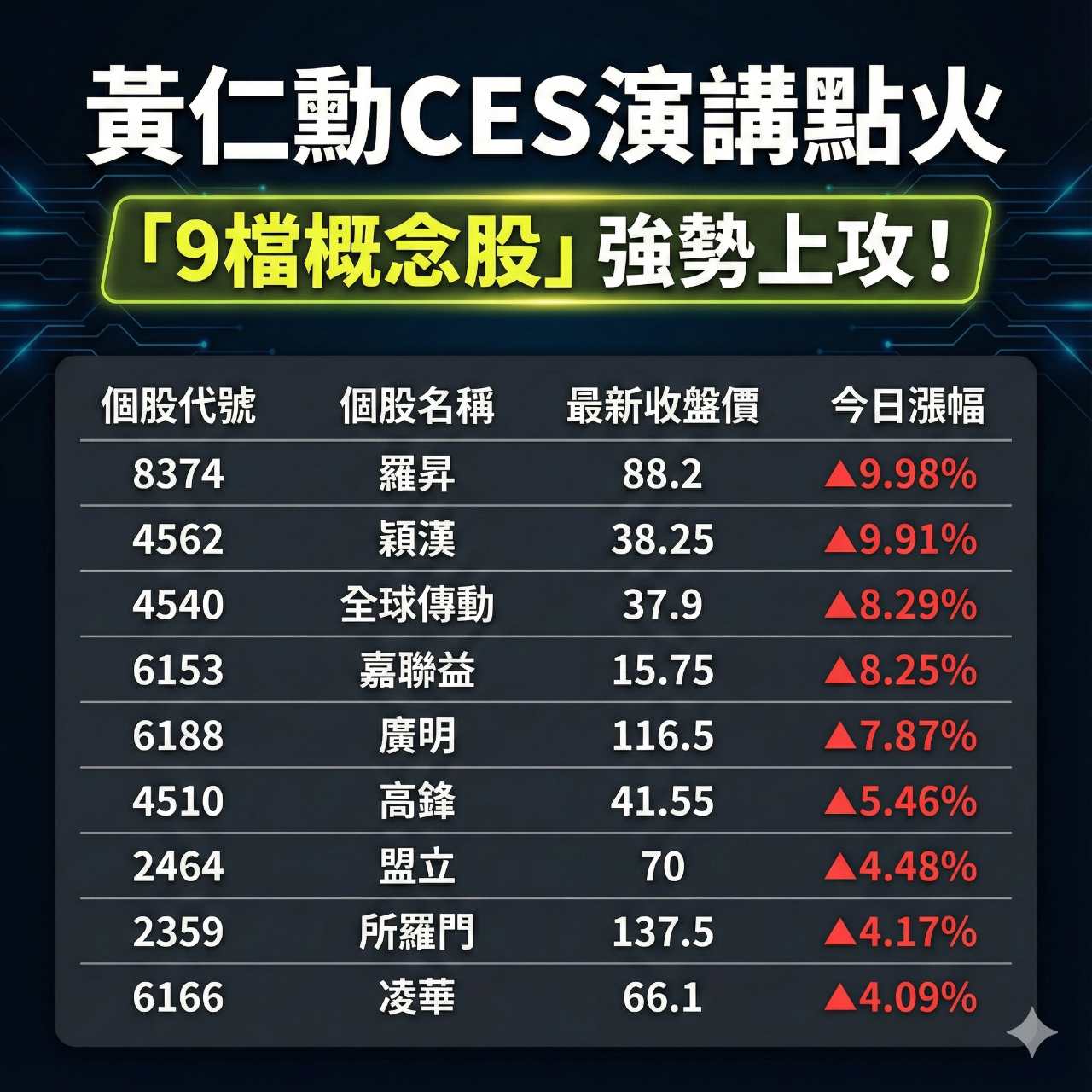 Ian編的理財筆記💸 | 熱門同學｜CMoney 股市爆料同學會