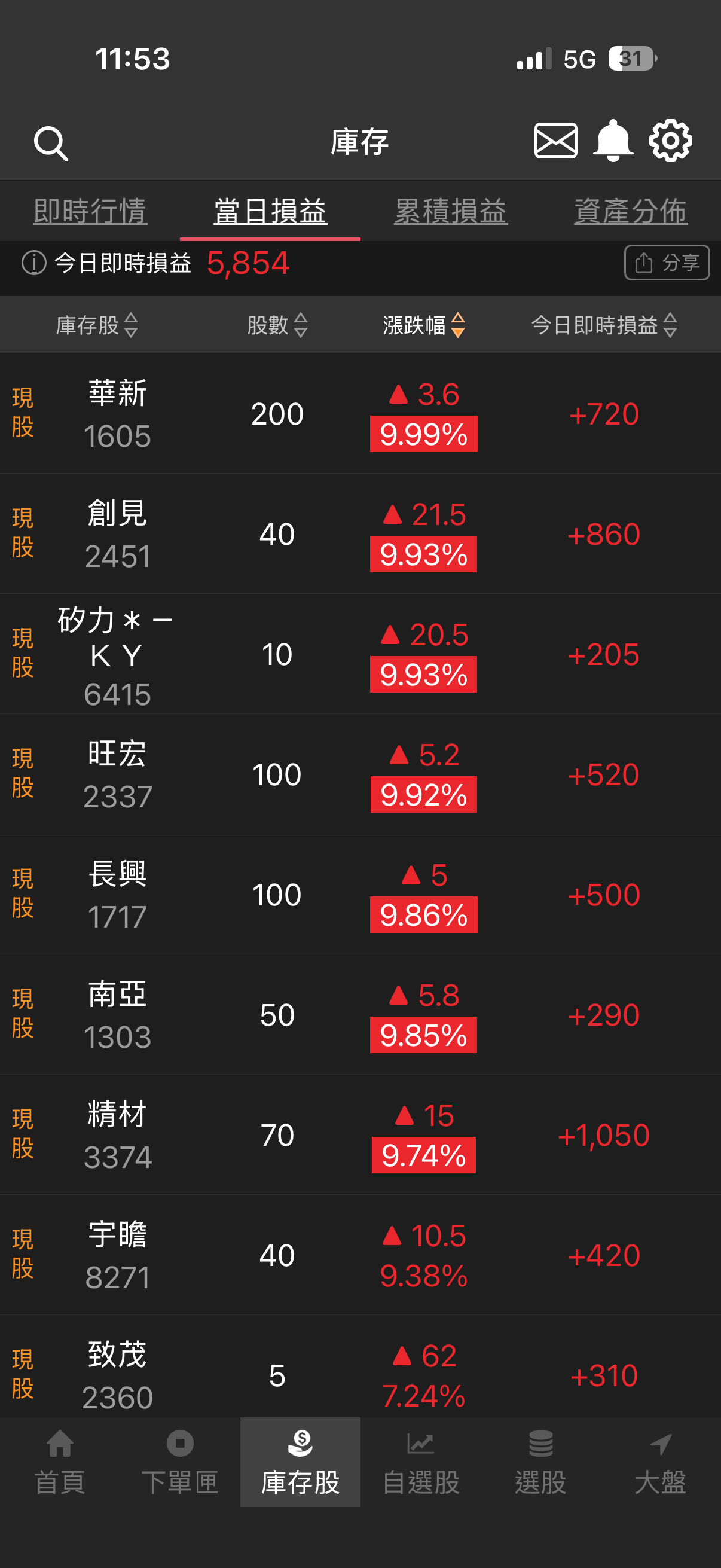 1605 華新- 今天持股又多檔漲停｜CMoney 股市爆料同學會