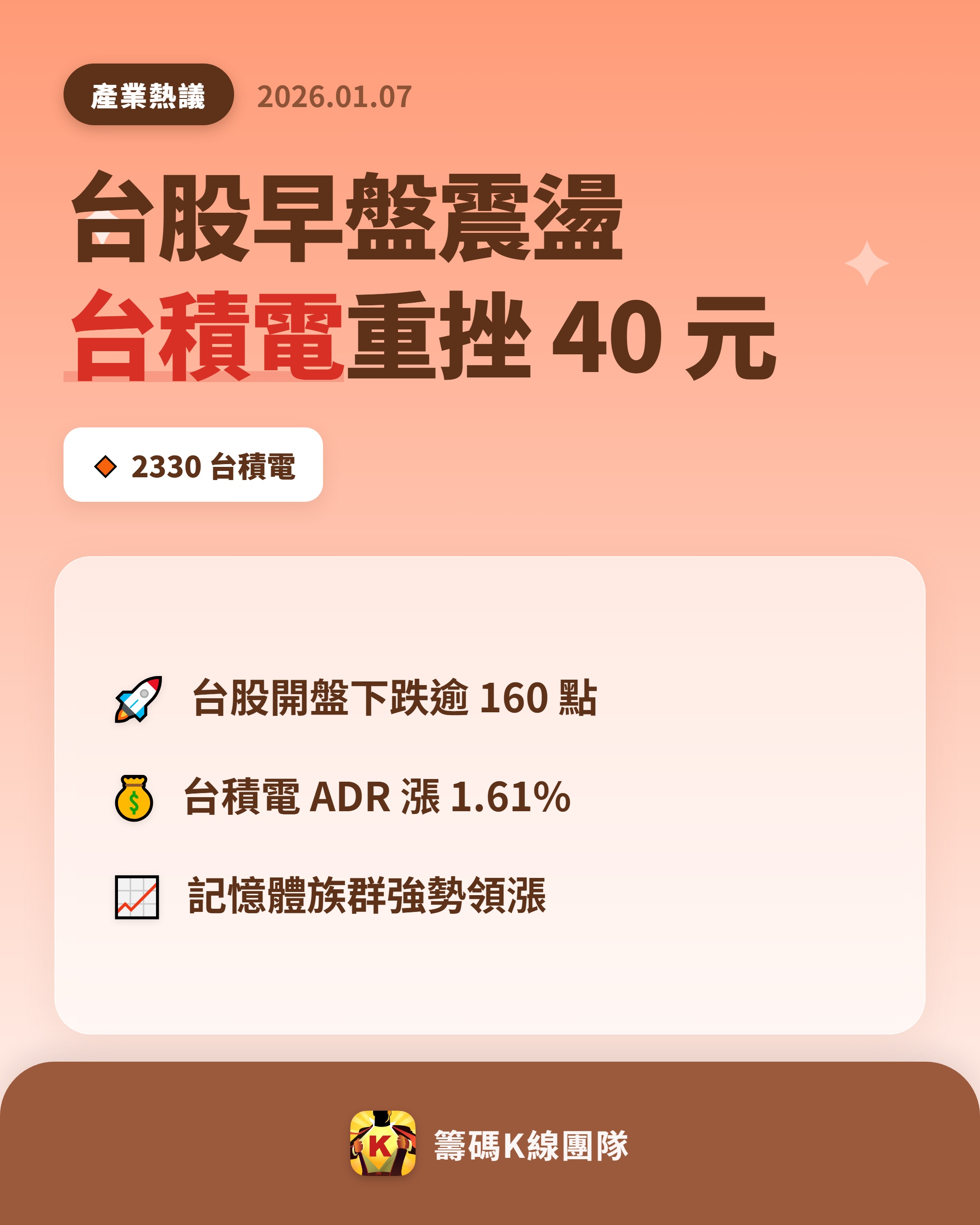 2330 台積電- 🔥 今日盤勢亮點🔥 台股今早開低走低，指數下跌16...｜CMoney 股市爆料同學會