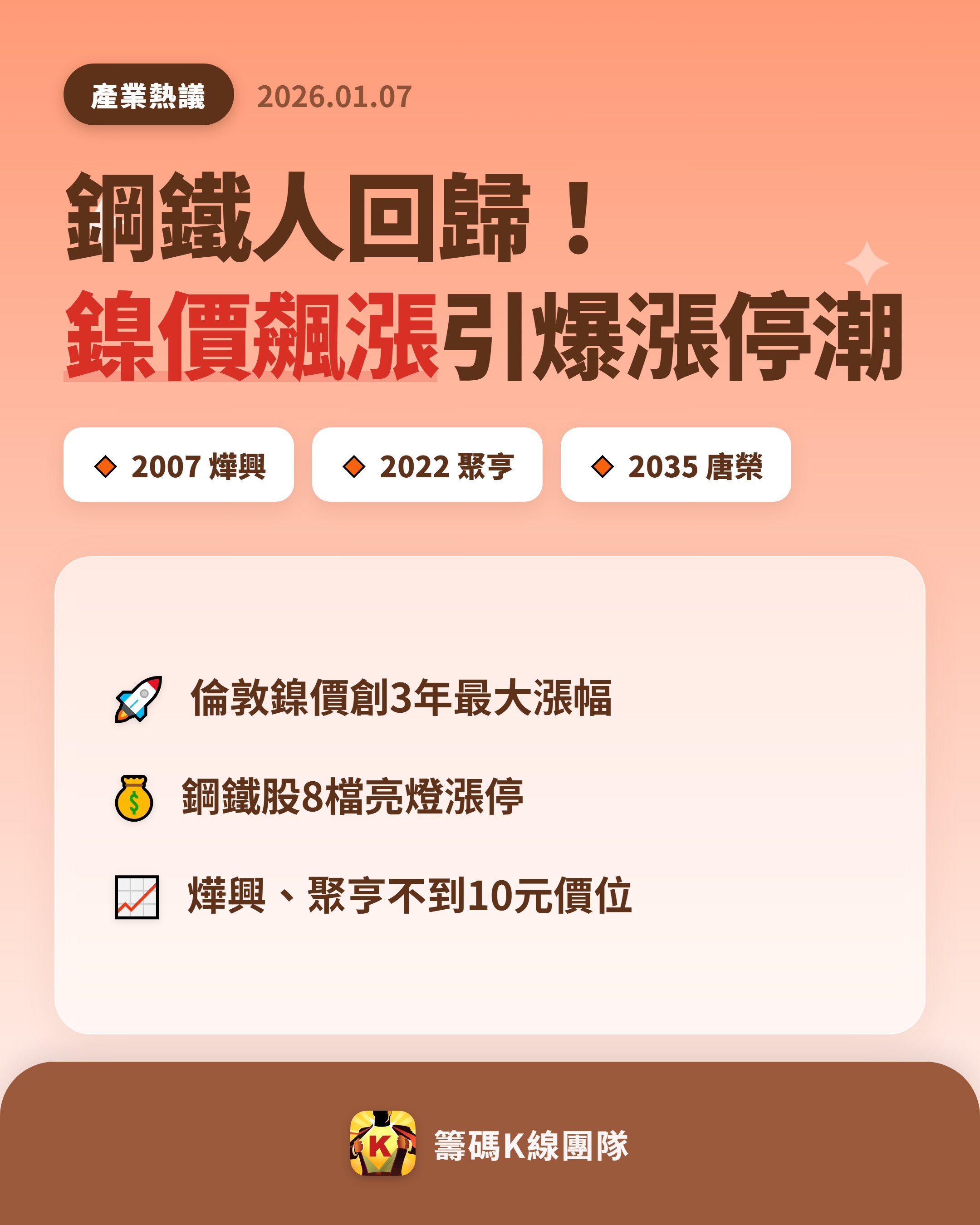 2007 燁興- 🔥 鋼鐵人回來了！鎳價飆漲引爆漲停潮🔥 倫敦鎳期貨價...｜CMoney 股市爆料同學會