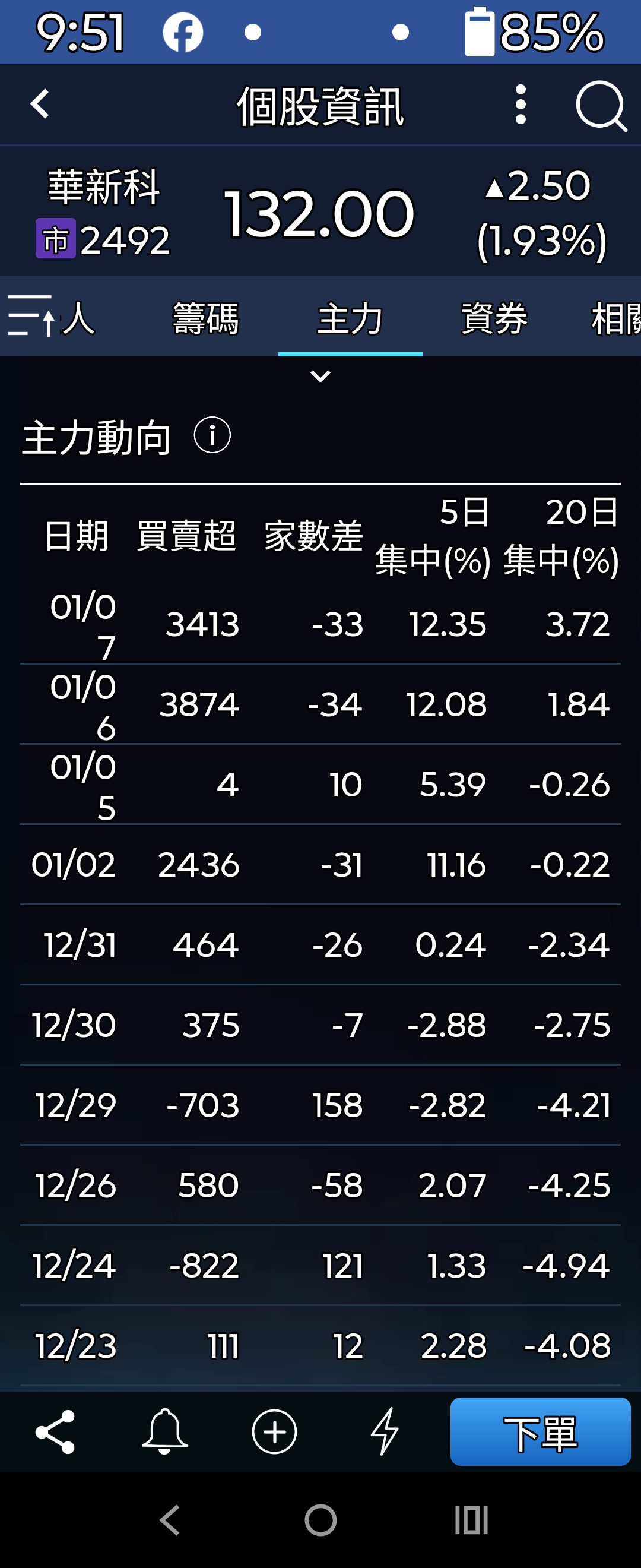 籌碼 集中 度 5 日 排行 (99) 사진