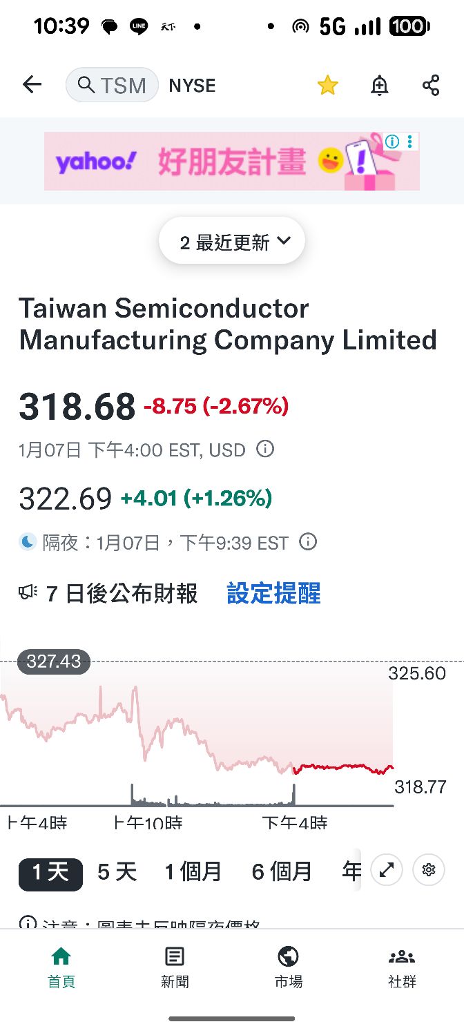 2330 台積電- 台積電adr在休息一天後，目前期貨盤恢復上漲1.26%｜CMoney 股市爆料同學會