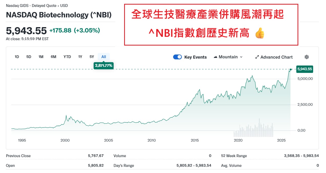 2330 台積電- 🌟1/8 追蹤個股，重點分析🧐｜CMoney 股市爆料同學會