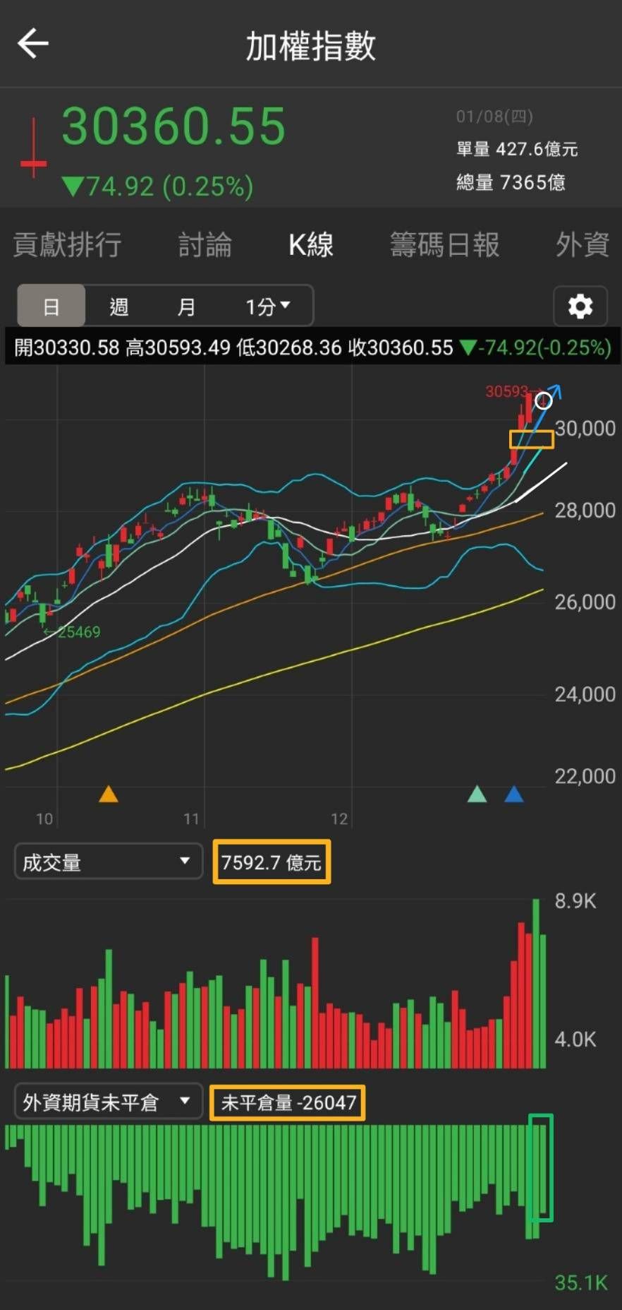 高檔 量 縮 下跌 (99) 사진