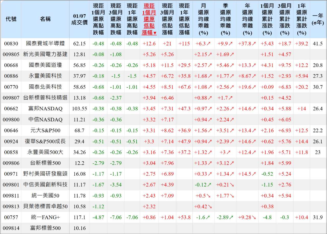 00662 富邦NASDAQ - 日本股市相對於美國股市存在巨大的折價｜CMoney 股市爆料同學會