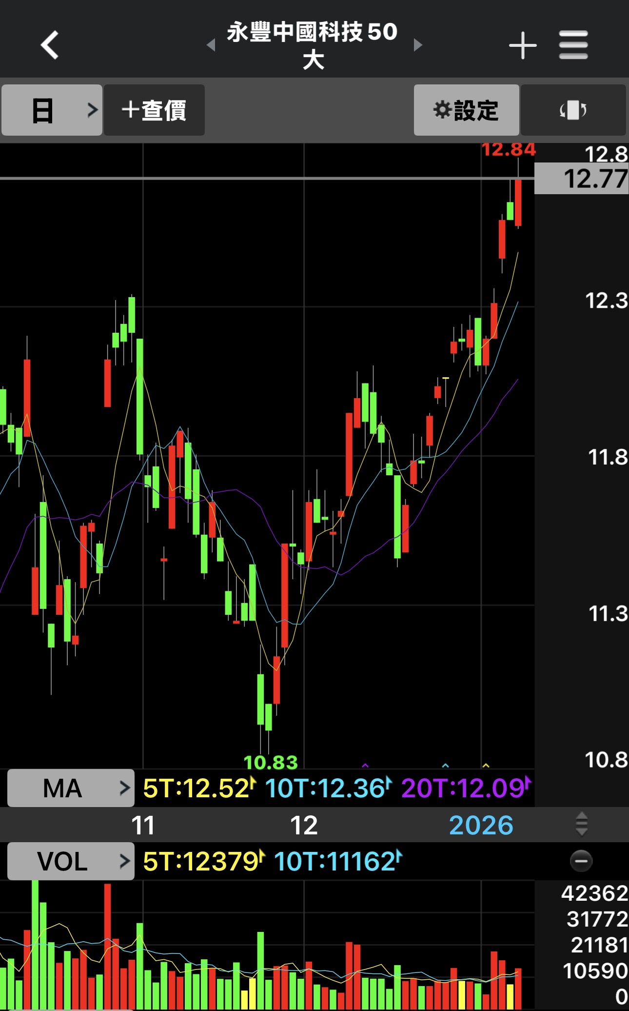 中信中國50(00752)外資、投信、自營與法人買賣超總表｜股市爆料同學會