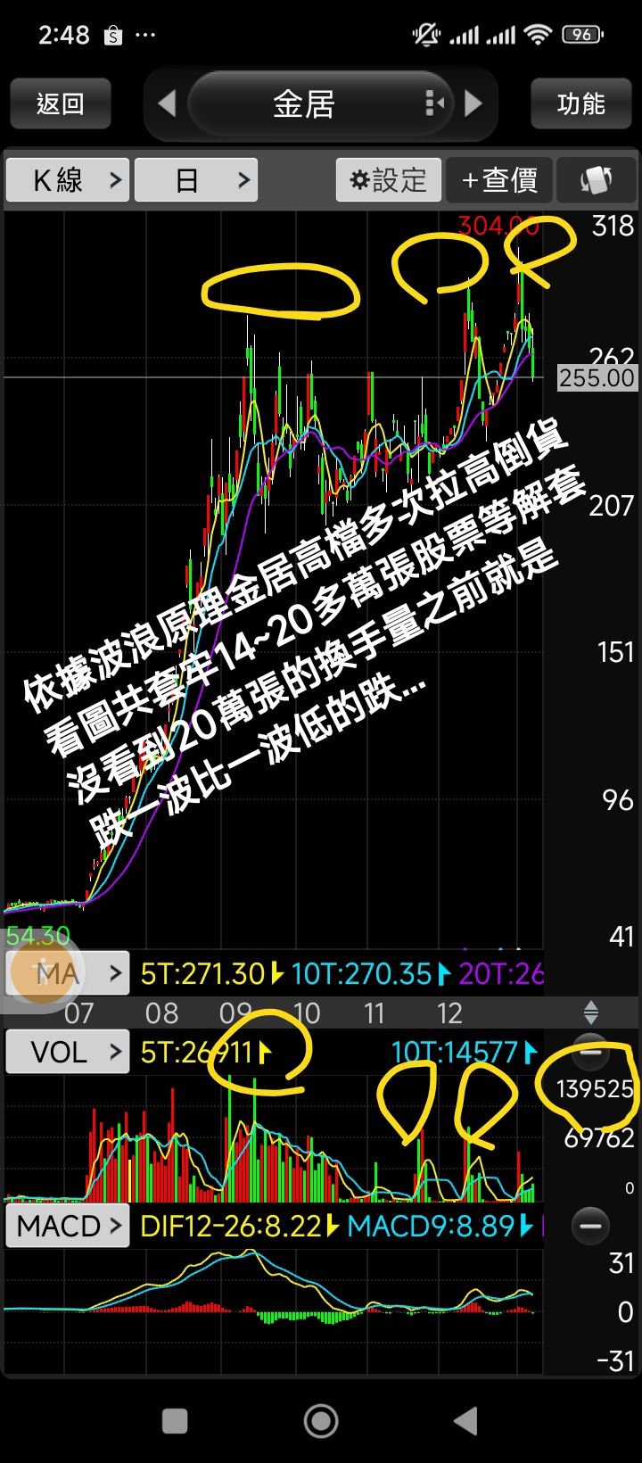 金居：大笑話「掛假買單大於賣單/卻成交外盤紅字小於內盤綠字」｜CMoney 股市爆料同學會