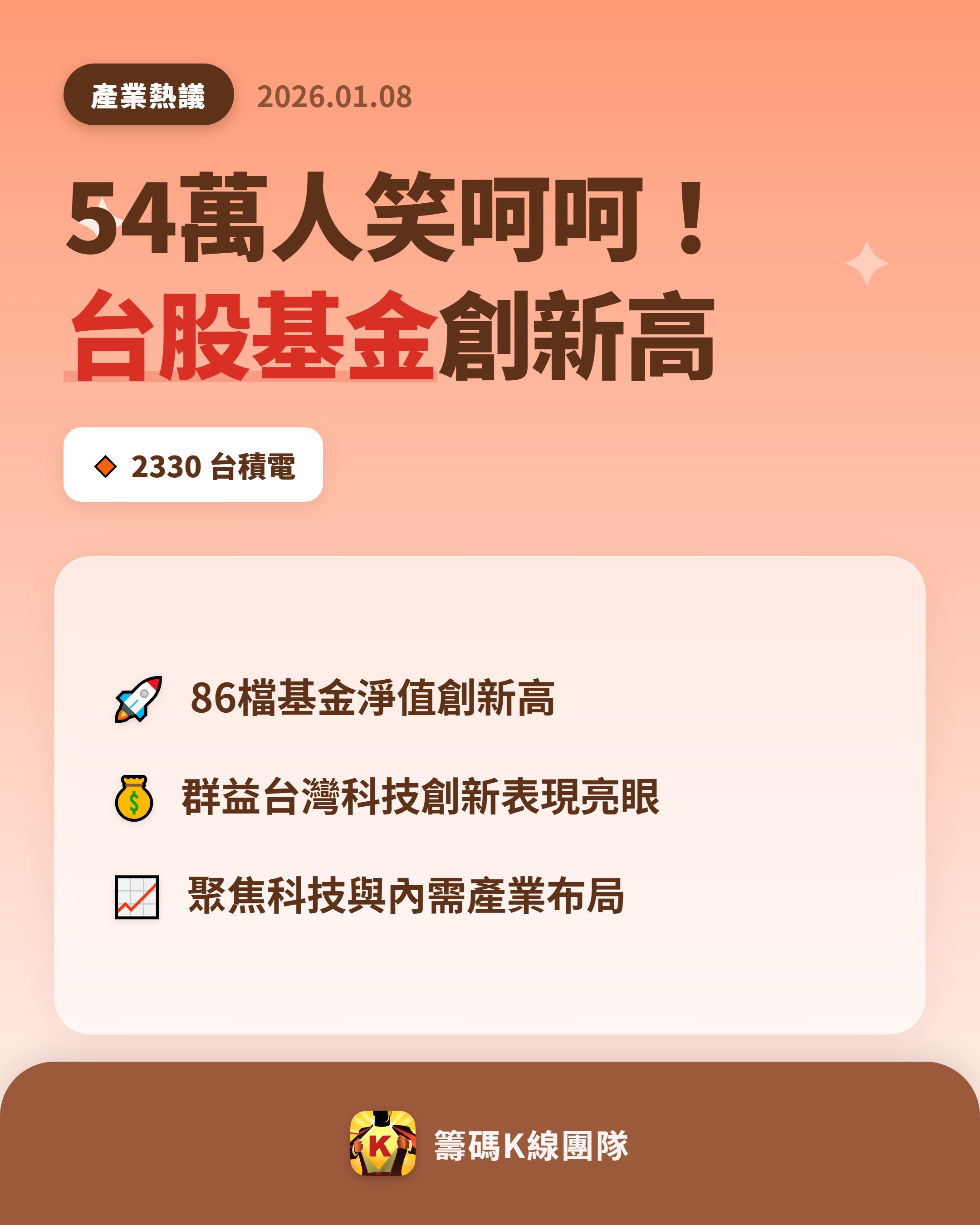 2330 台積電- 🔥 台股基金再創佳績🔥 台股再創新高，讓86檔主動式...｜CMoney 股市爆料同學會