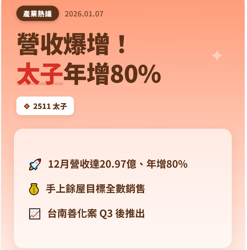 6186 新潤 - 有基之彈｜CMoney 股市爆料同學會
