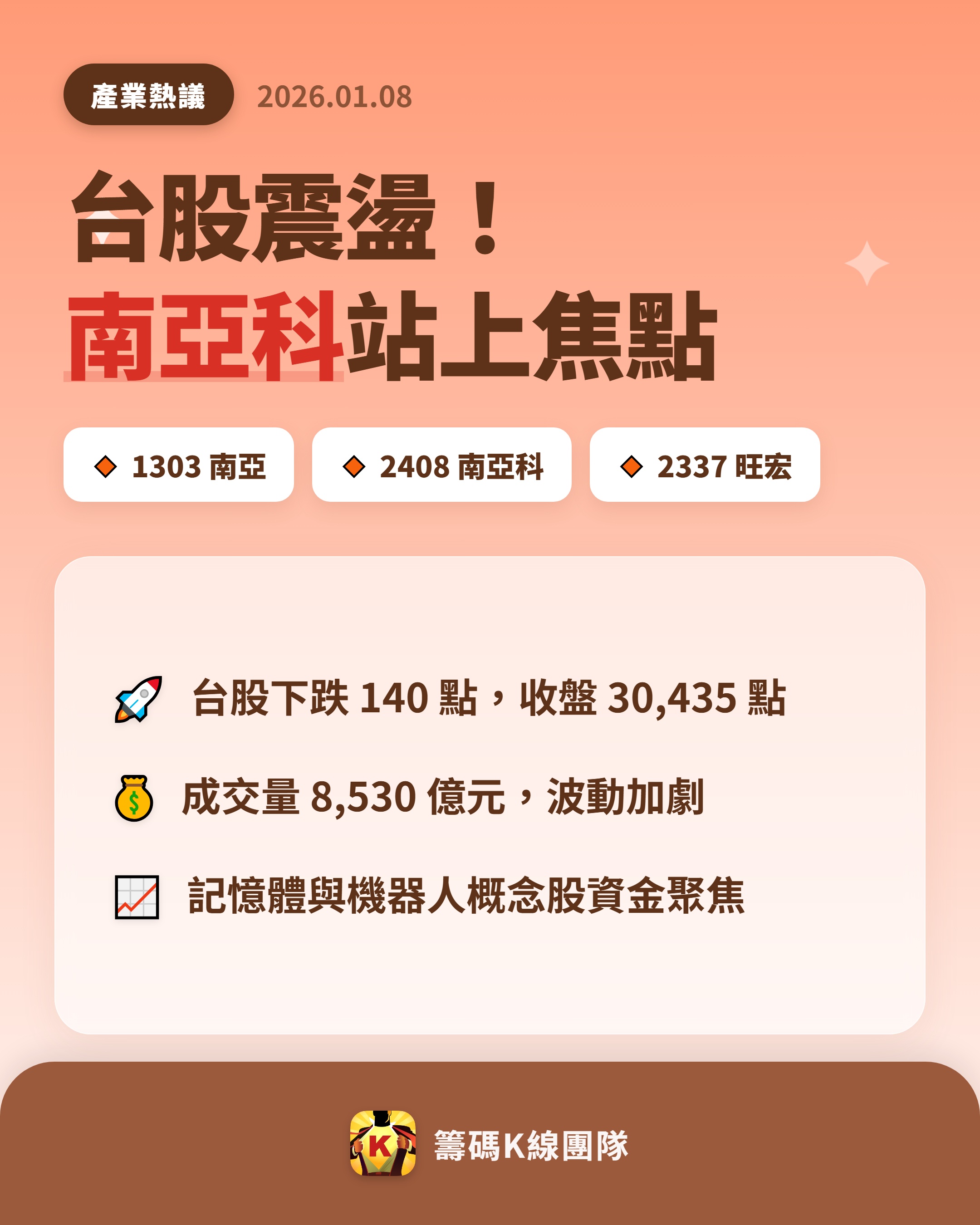 1303 南亞- 🔥 台股震盪，資金流向新焦點🔥 台股今日收跌140...｜CMoney 股市爆料同學會