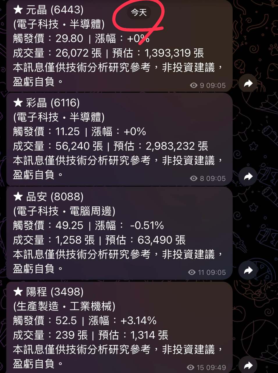 4973 廣穎- 1/8 起漲訊號通知標的｜CMoney 股市爆料同學會