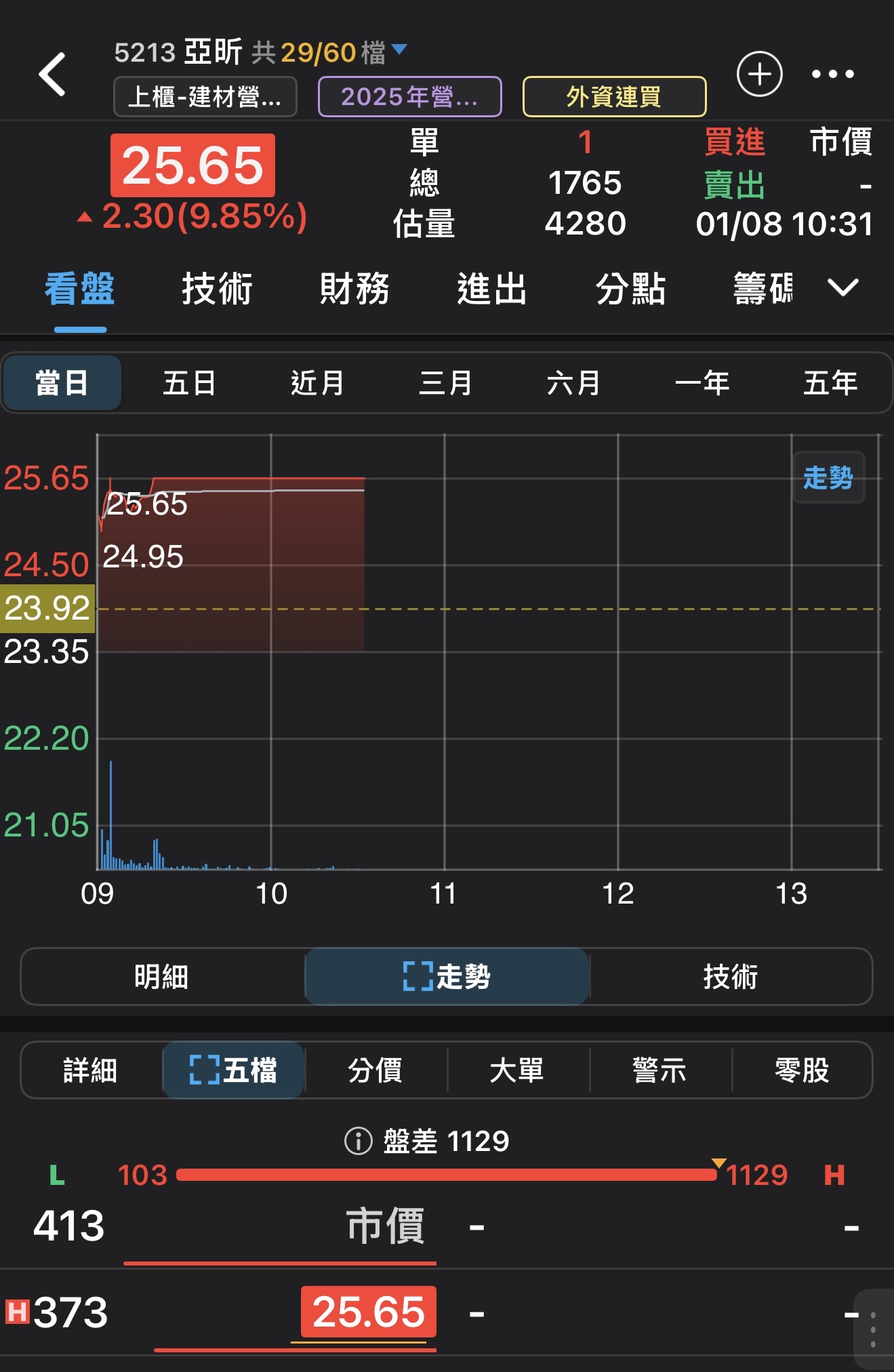1532 勤美- 大盤紅，妳就綠｜CMoney 股市爆料同學會