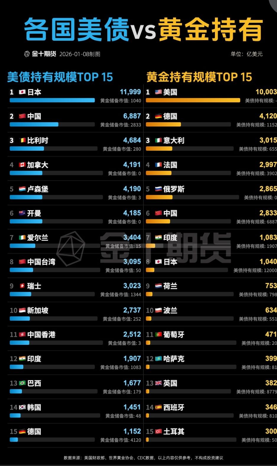 元大美債1-3(00719B)-凱基-內湖- 券商分點進出買賣統計｜股市爆料同學會