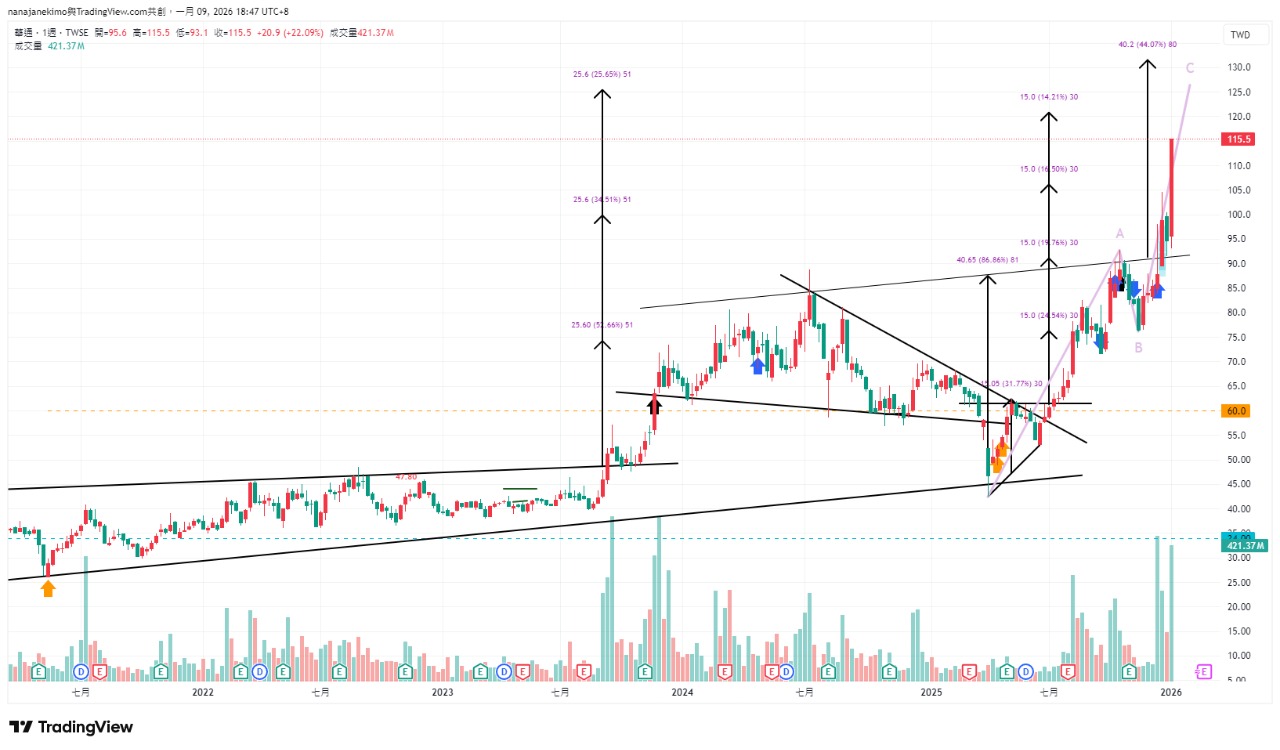 技術 分析 滿足 點 (98) 사진