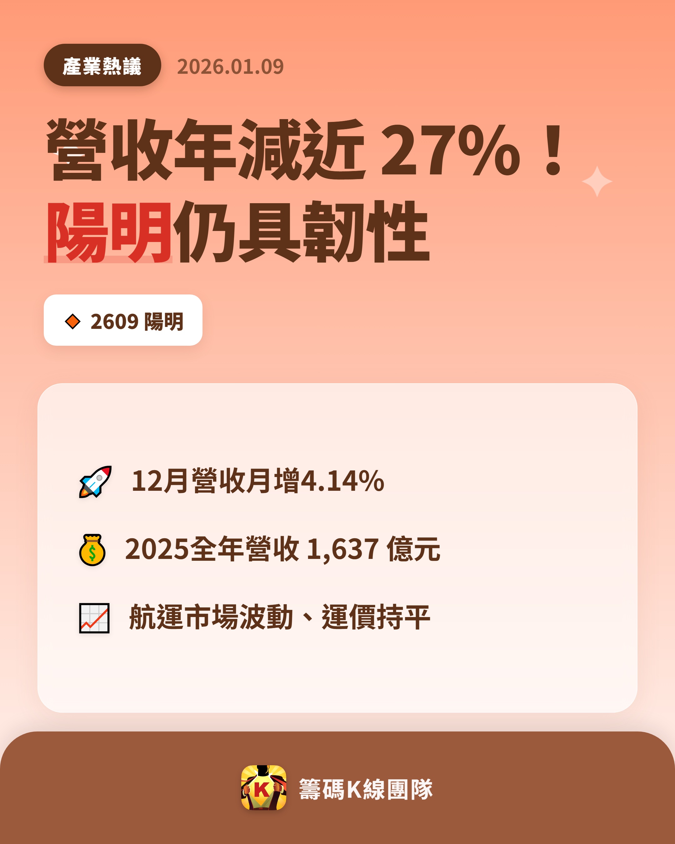 2609 陽明- 🔥 陽明2025 營收揭曉！ 🔥 陽明海運（2609...｜CMoney 股市爆料同學會