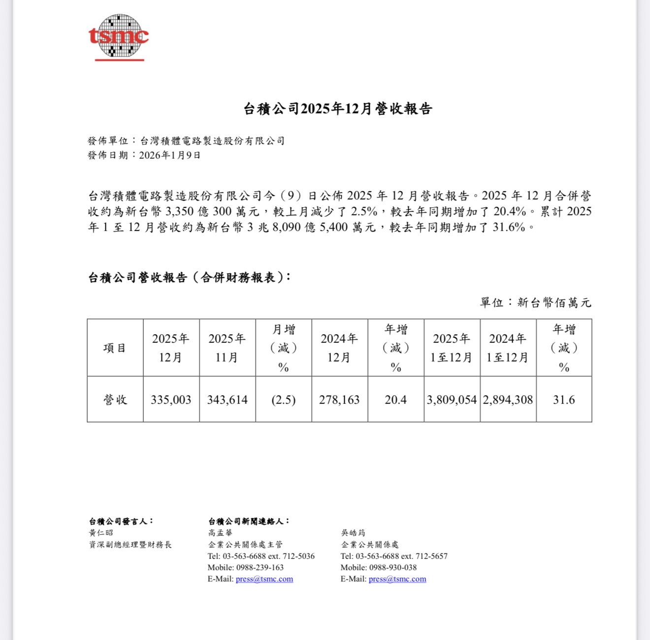 2330 台積電- 台積營收請開始您的作文比賽｜CMoney 股市爆料同學會