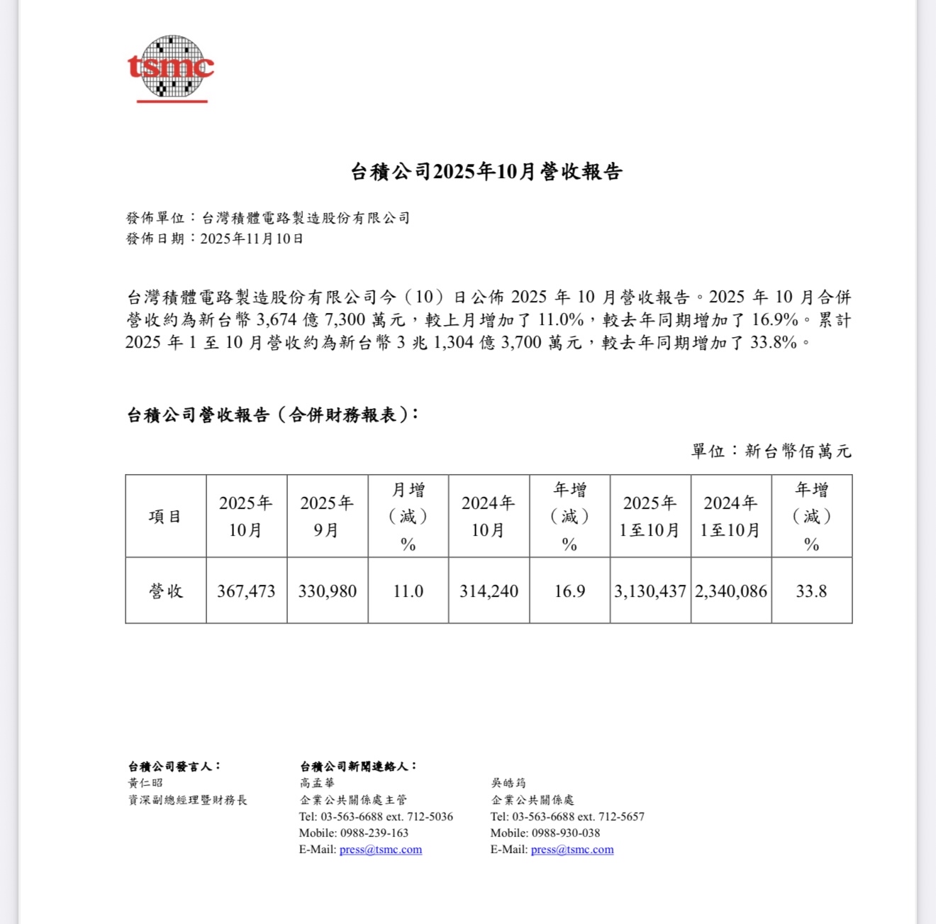 2330 台積電- 台積營收請開始您的作文比賽｜CMoney 股市爆料同學會