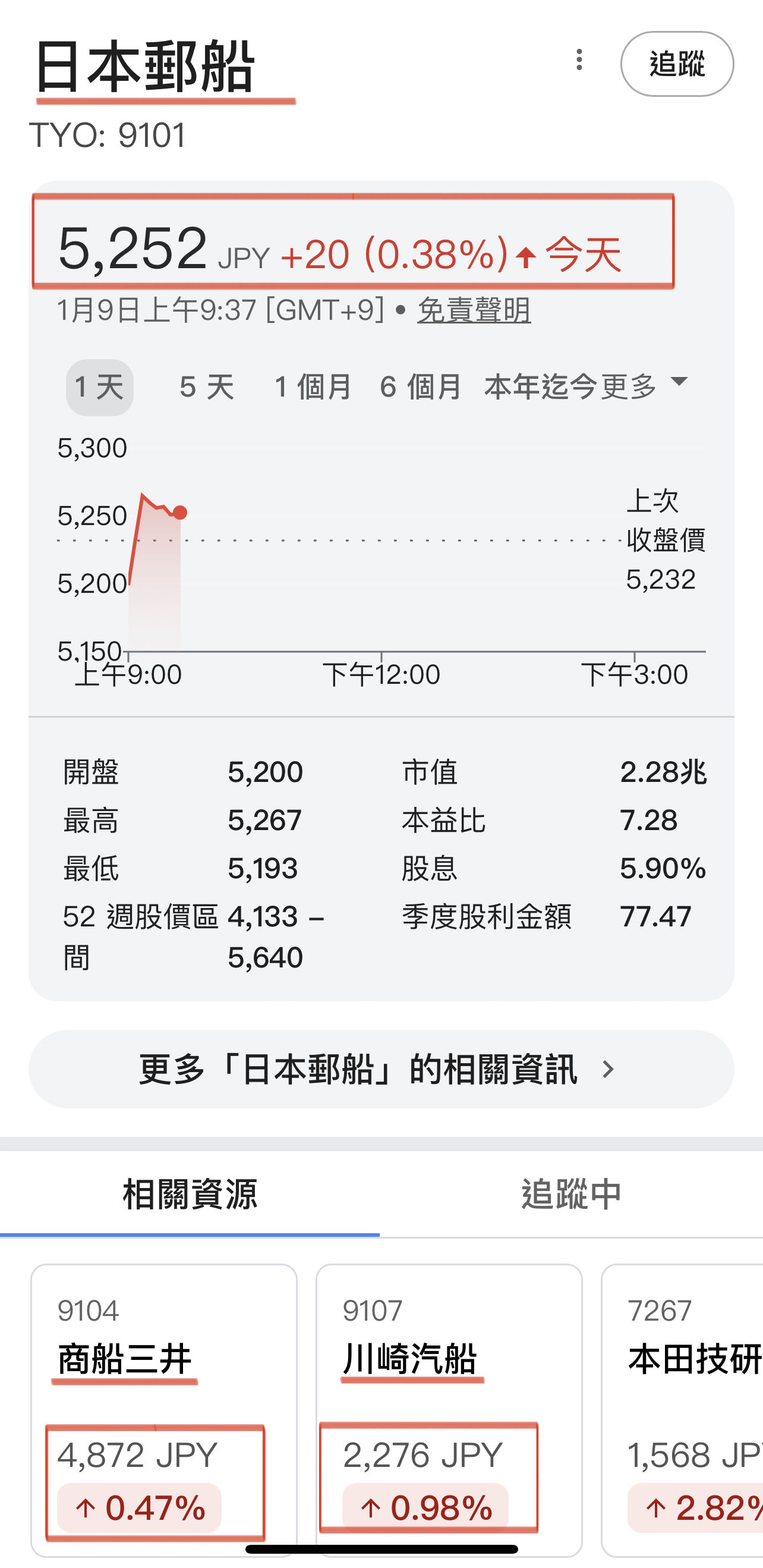 2603 長榮- 日本海運三雄漲了，台灣貨櫃三雄豈能輸陣？｜CMoney 股市爆料同學會