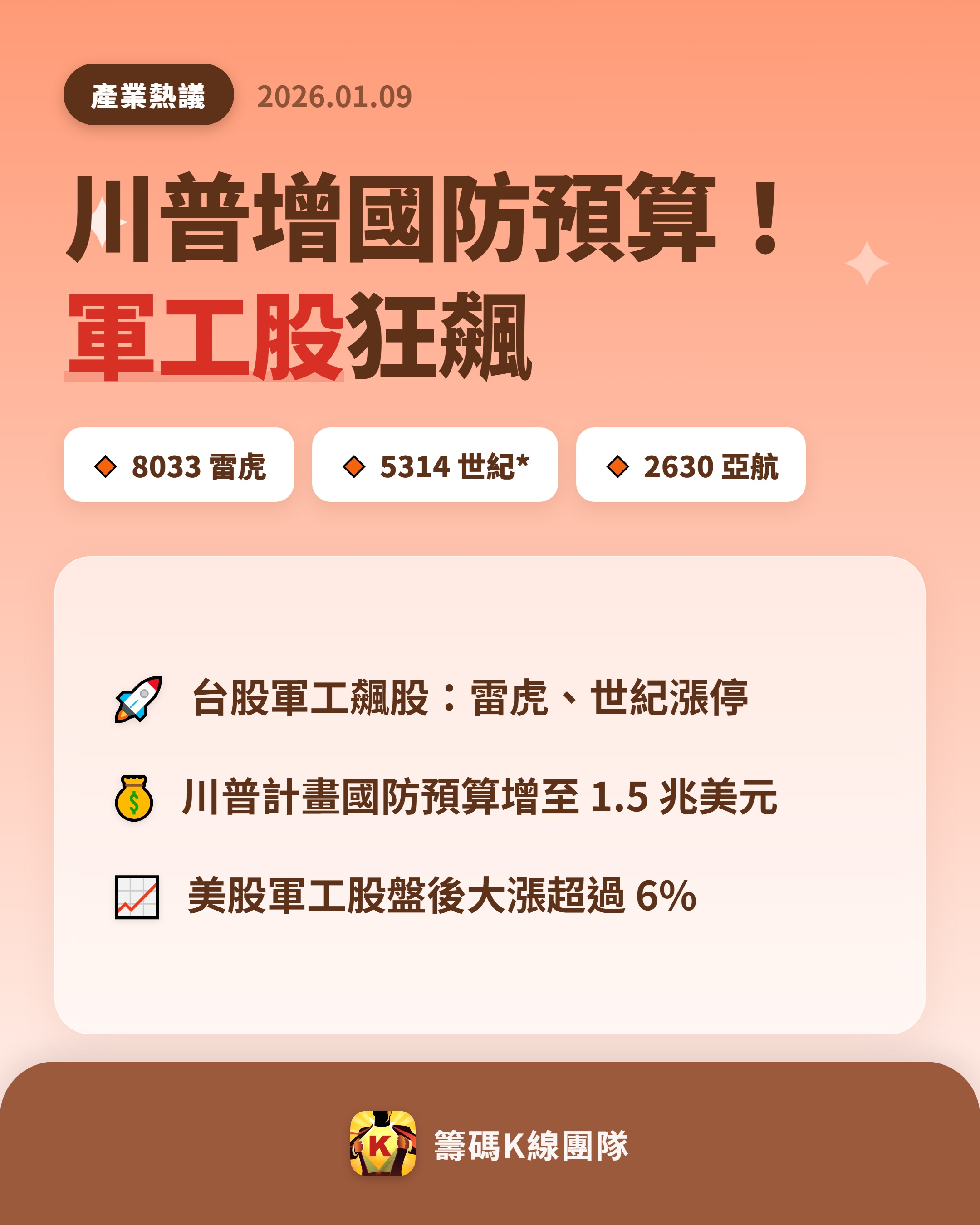8033 雷虎- 🔥 川普一句話引爆軍工行情🔥 美國總統川普簽署行政...｜CMoney 股市爆料同學會