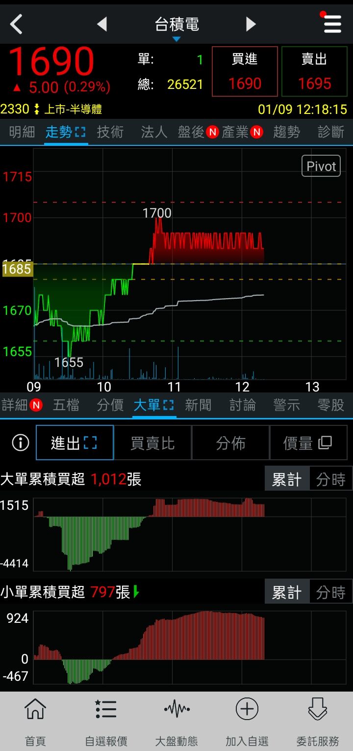 2330 台積電- 一日往返一千點，台股根本是比特幣了！笑！｜CMoney 股市爆料同學會