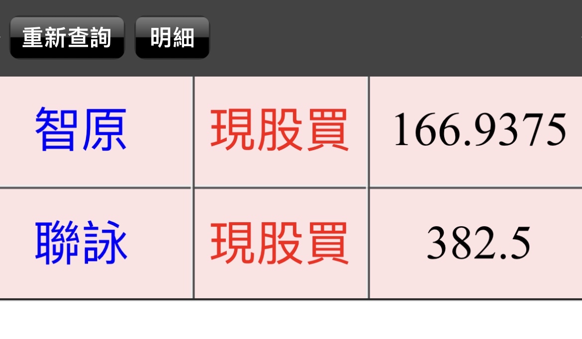 3034 聯詠- 兵馬未動，糧草先行， 聯電爆量，看看集團個股會不會有機會能...｜CMoney 股市爆料同學會
