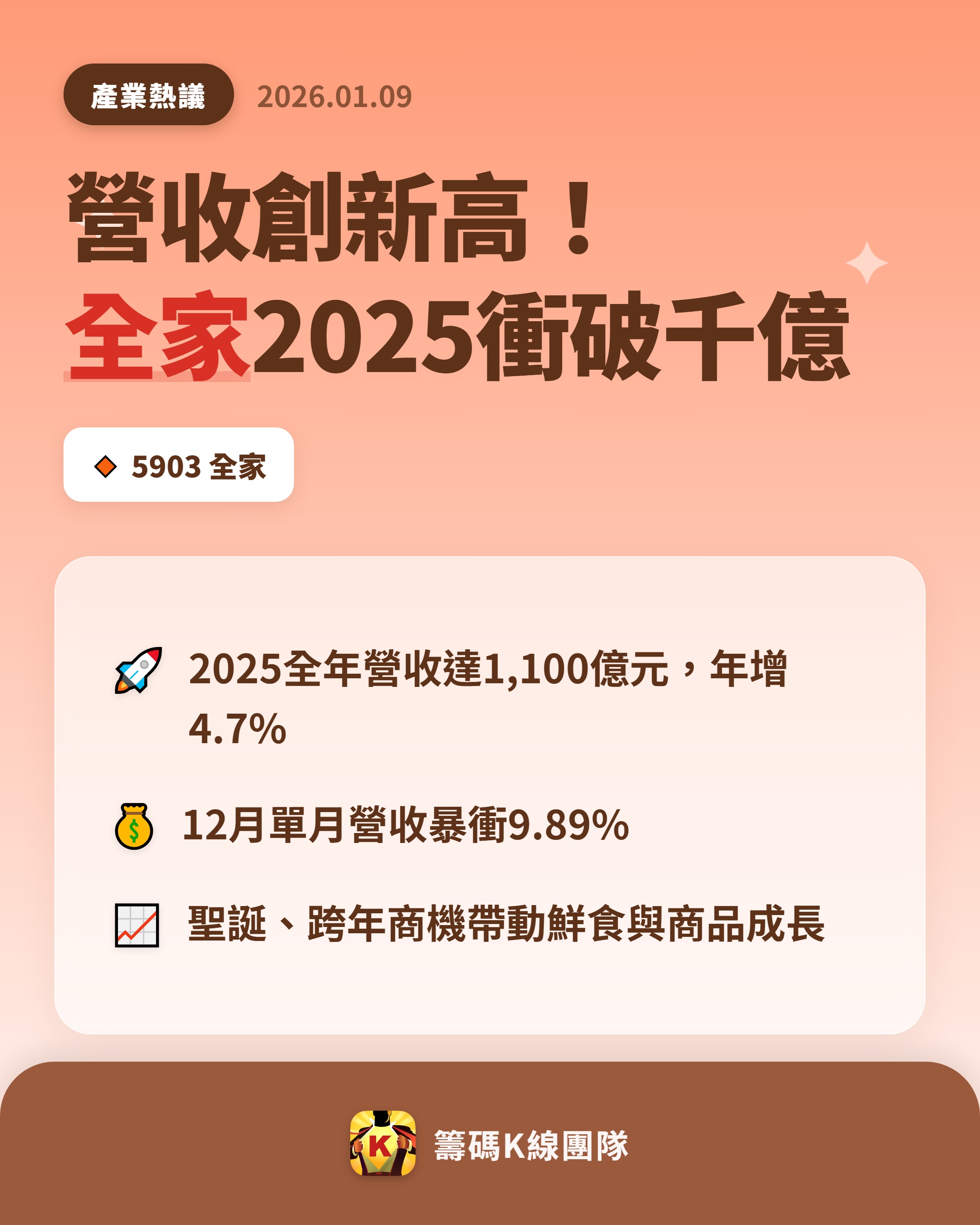 全家(5903)ROE/ROA查詢｜股東權益與資產報酬率｜股市爆料同學會